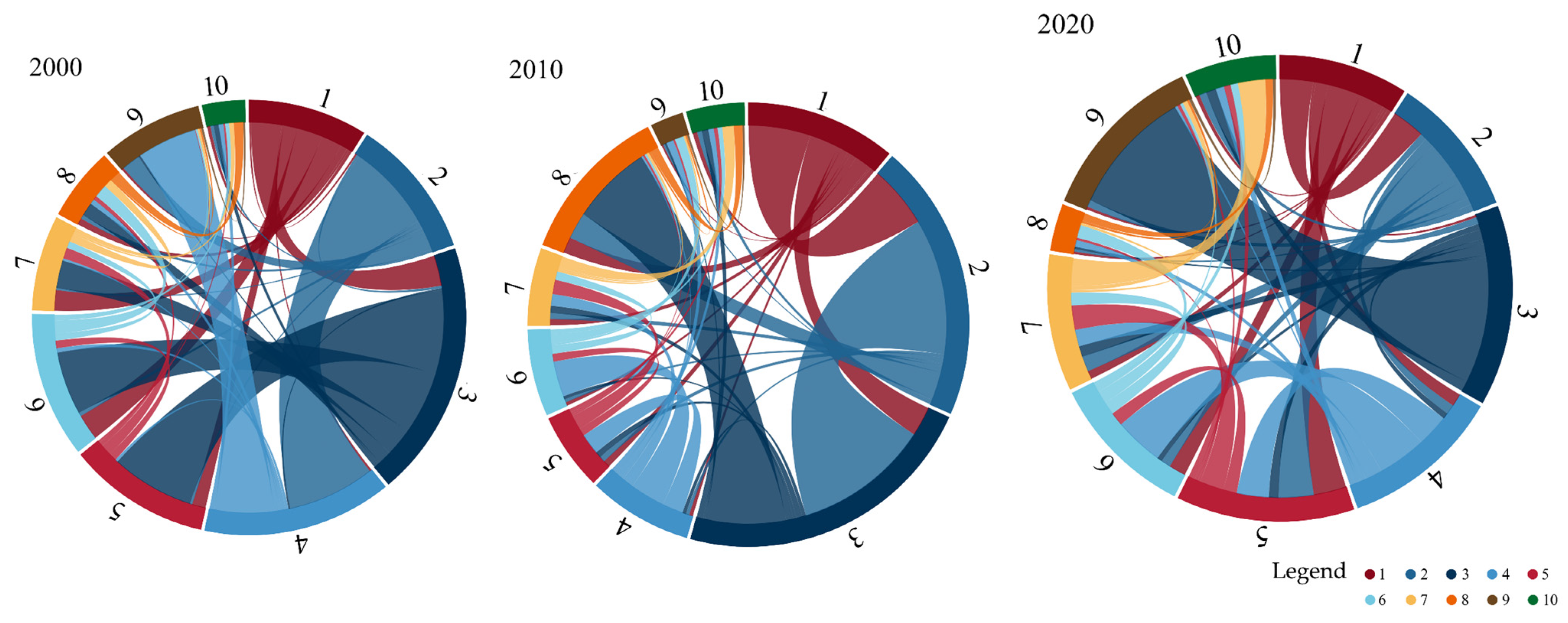Sustainability 16 05868 g010