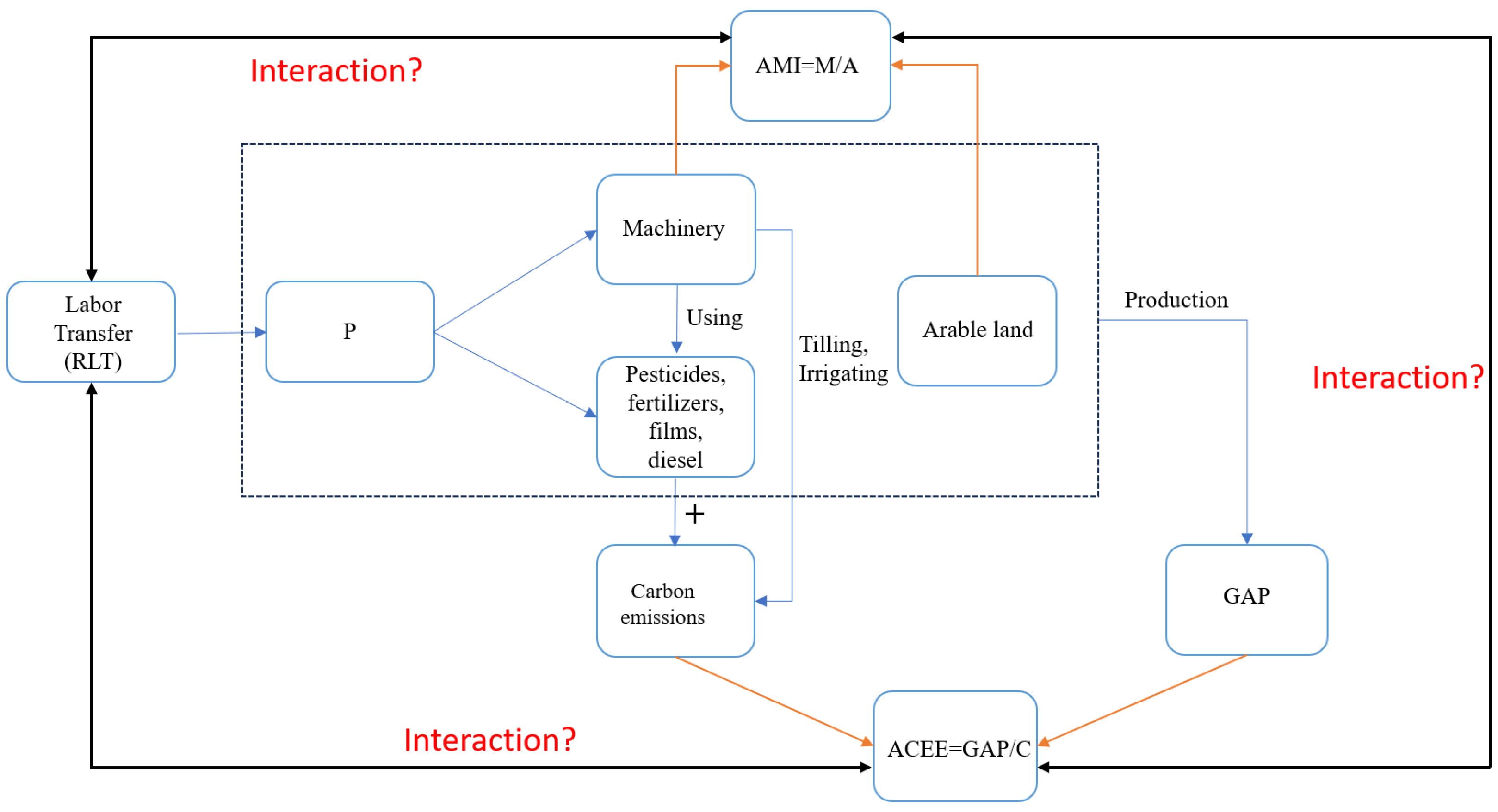 Sustainability 16 05870 g001