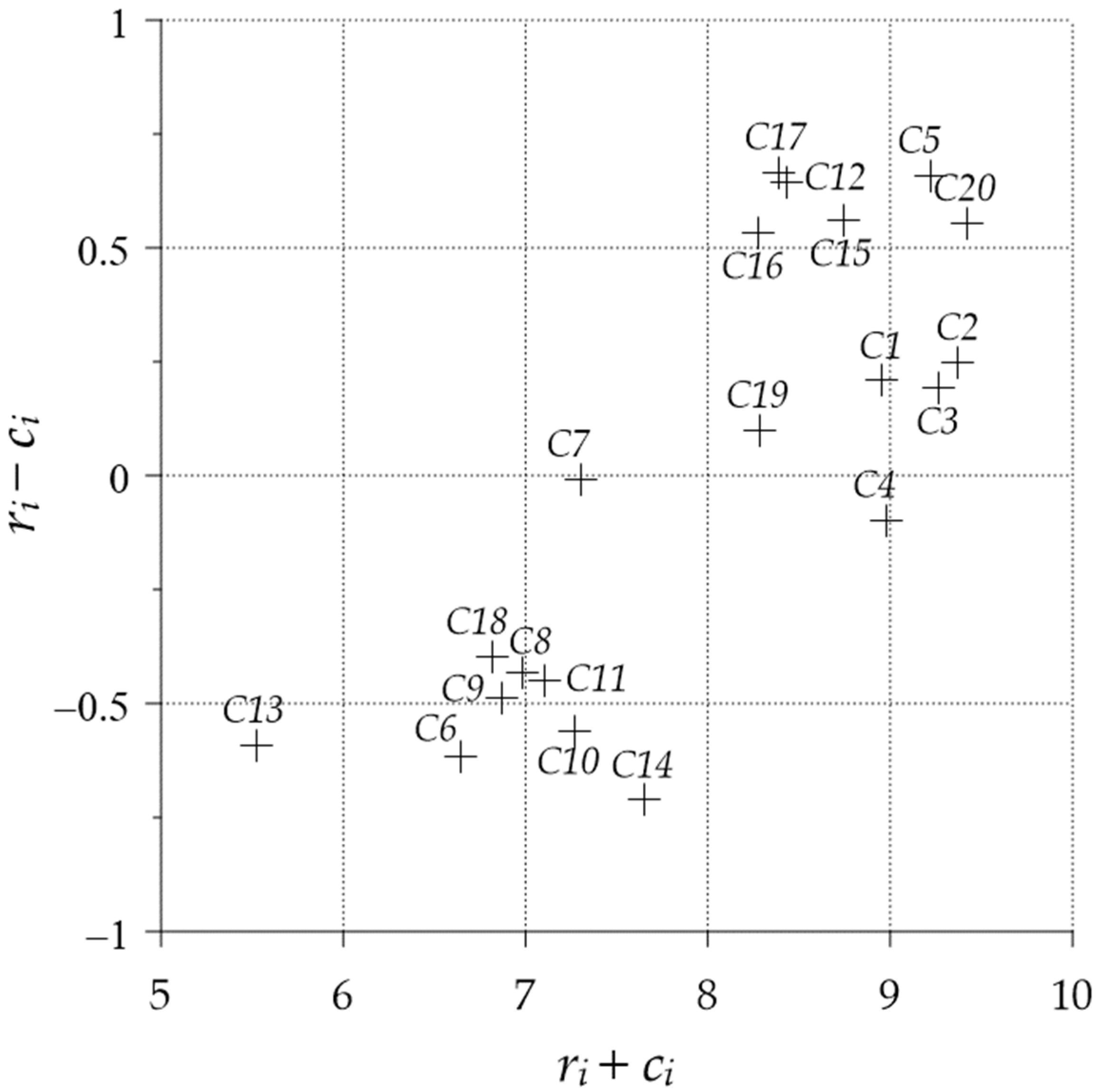 Sustainability 16 05871 g002