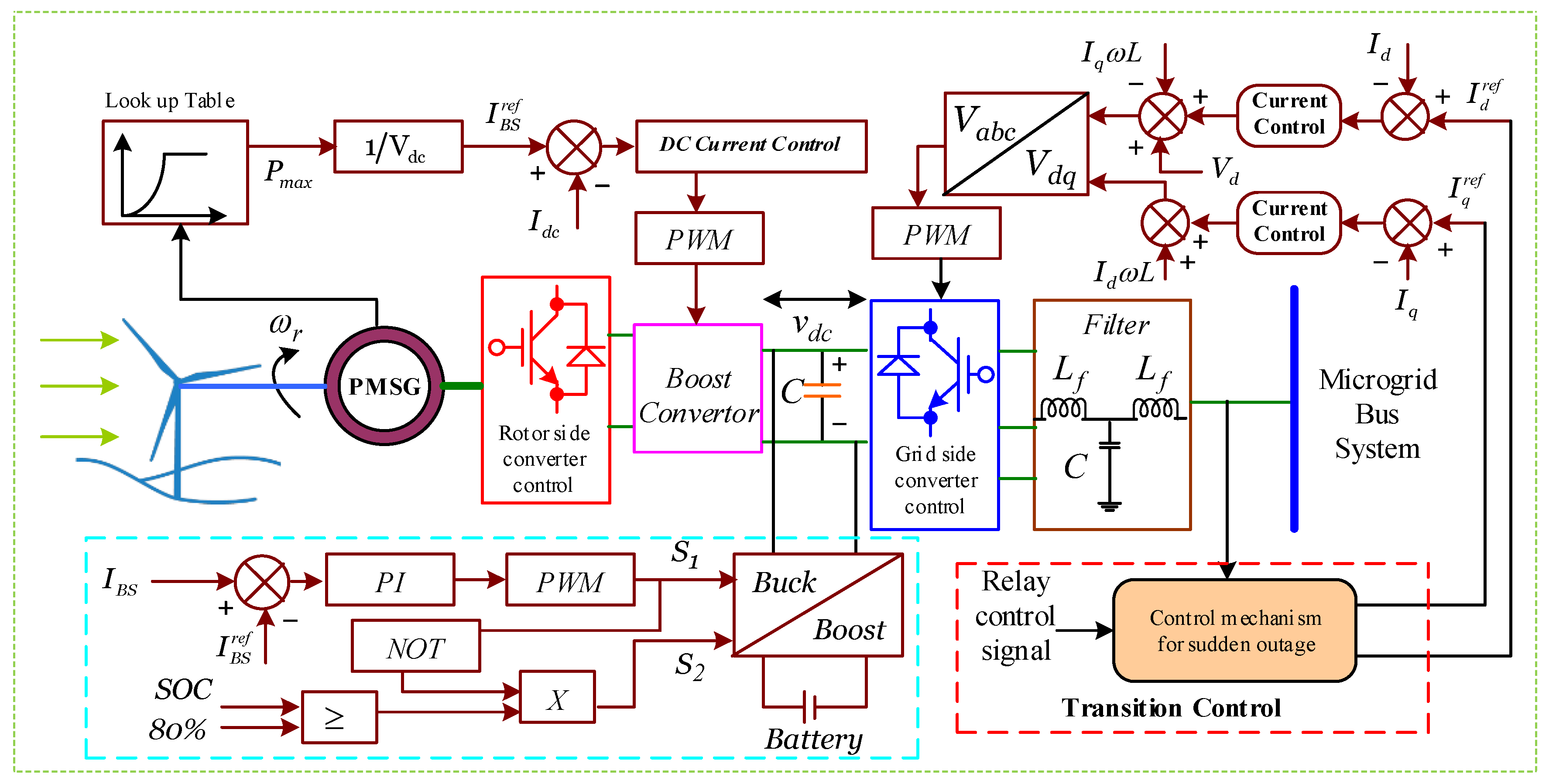 Sustainability 16 05872 g002