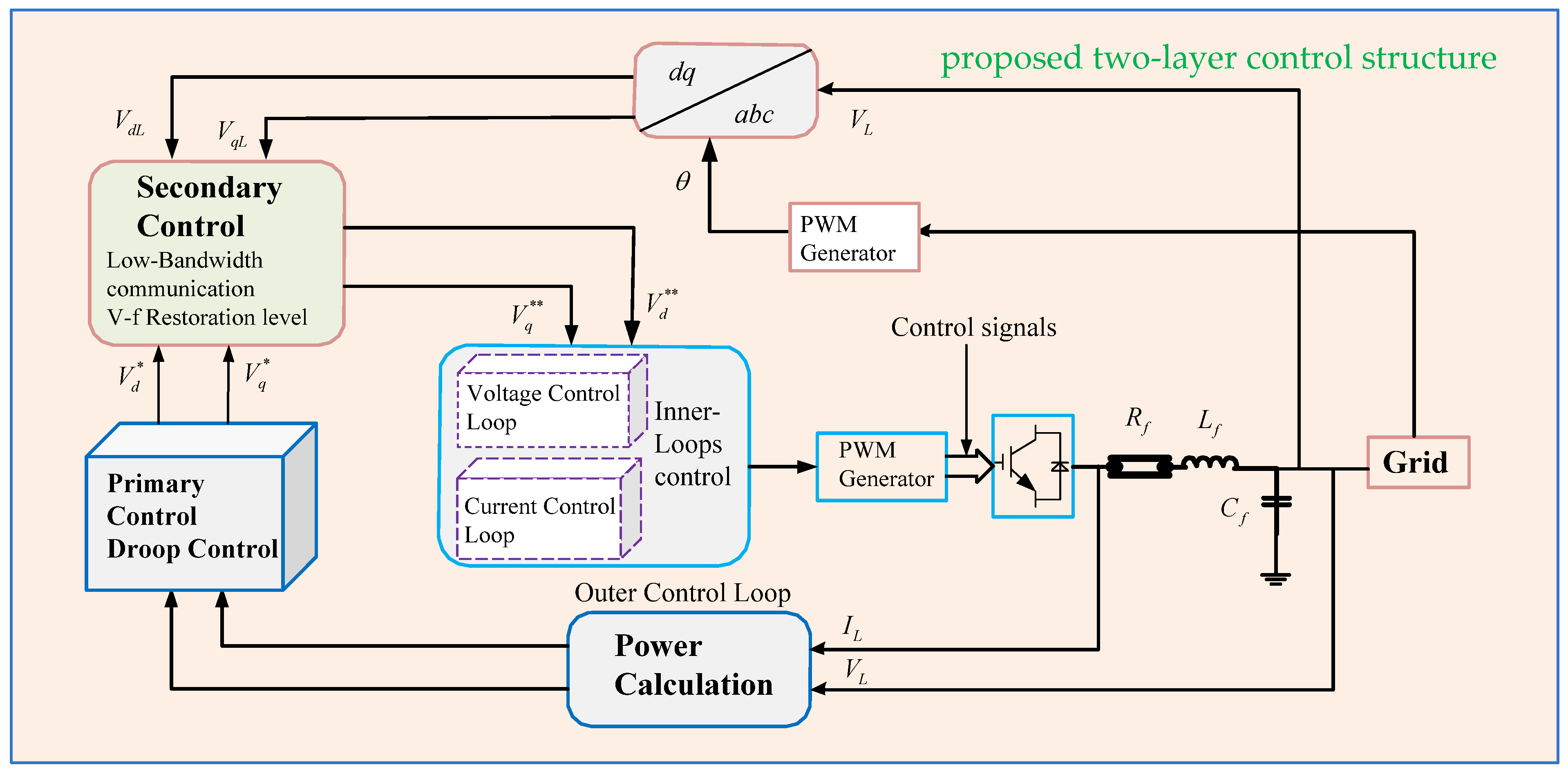 Sustainability 16 05872 g006