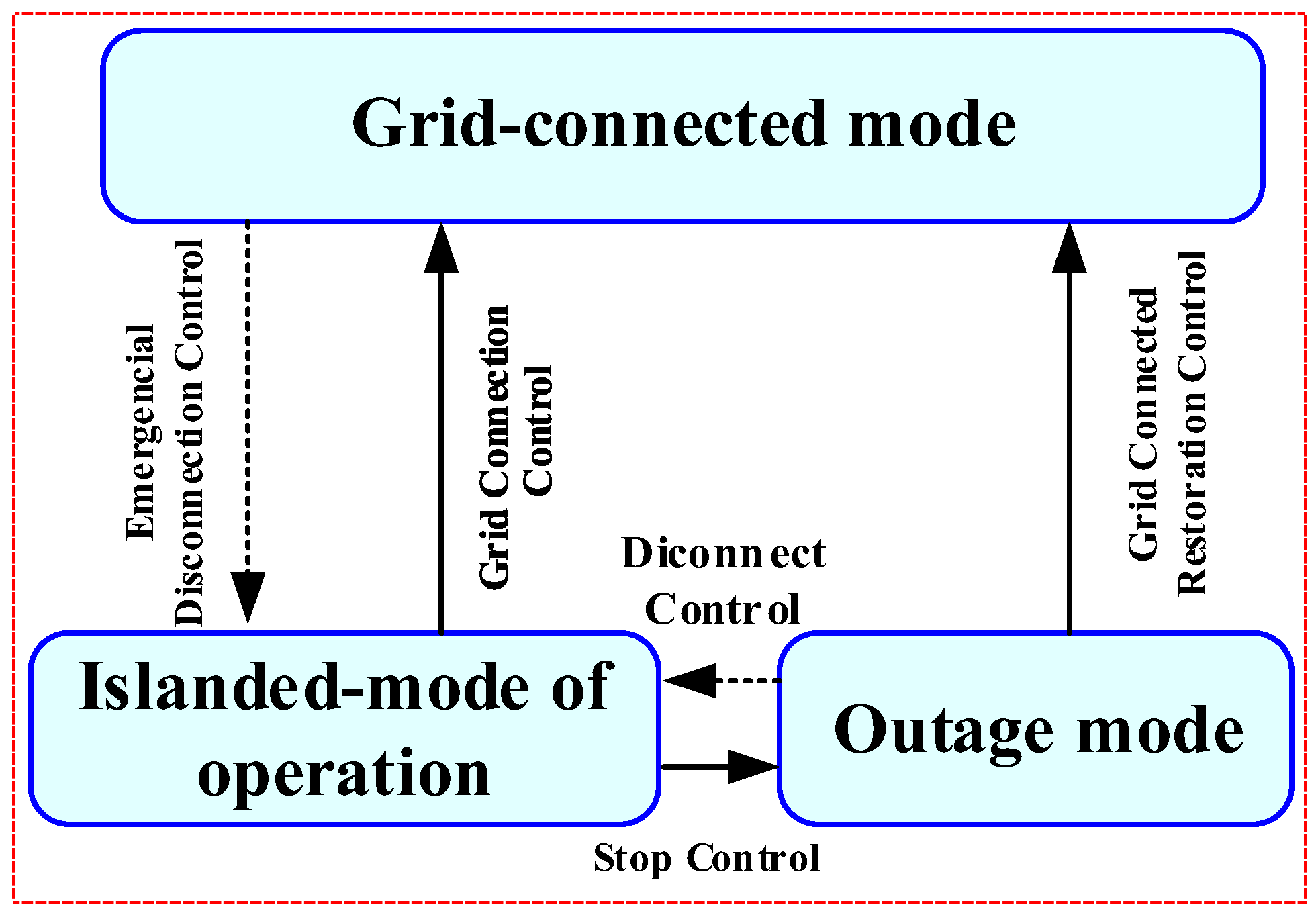 Sustainability 16 05872 g010