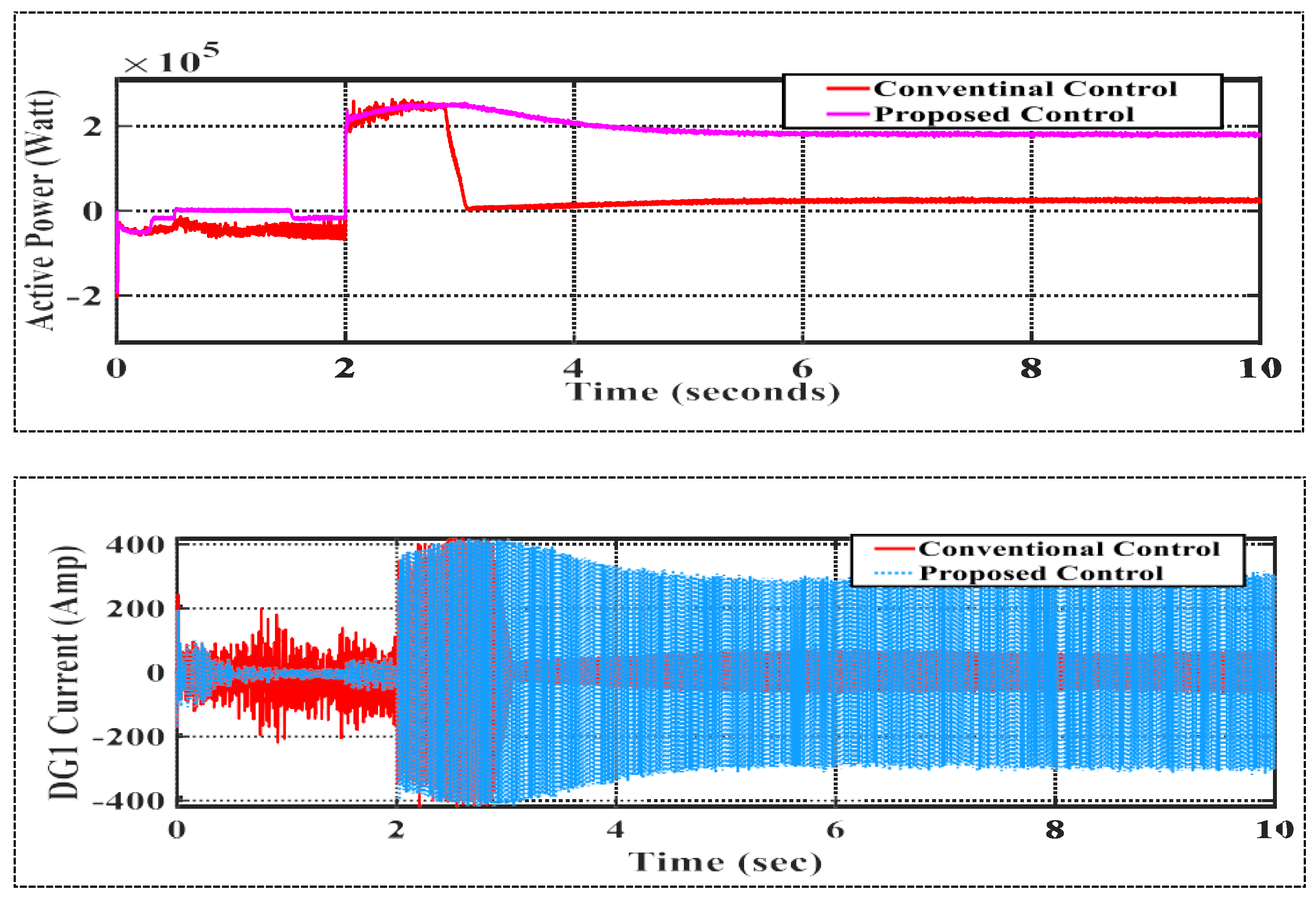 Sustainability 16 05872 g014a