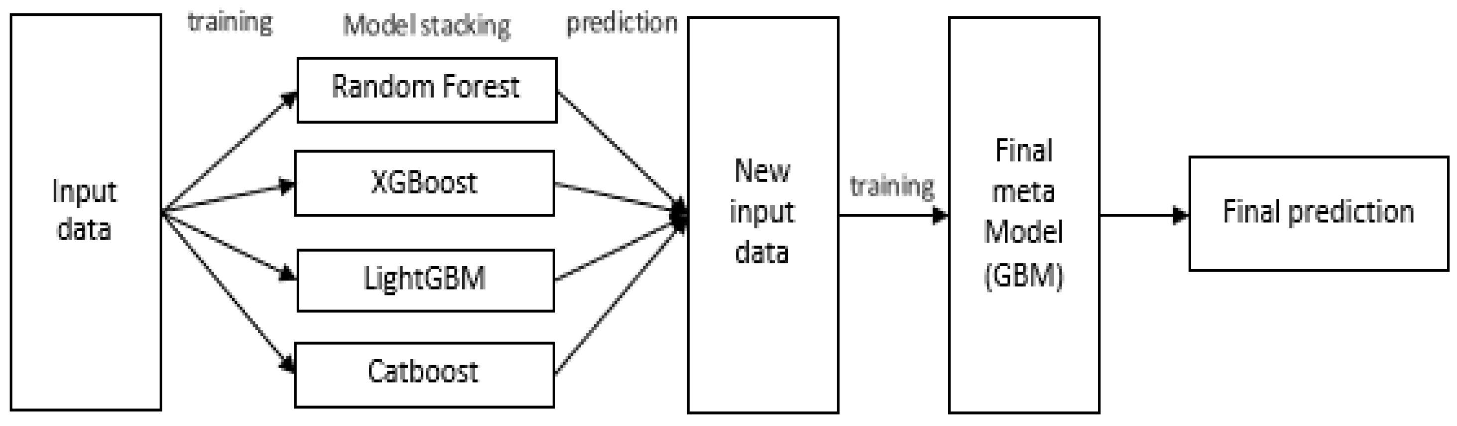 Sustainability 16 05880 g002