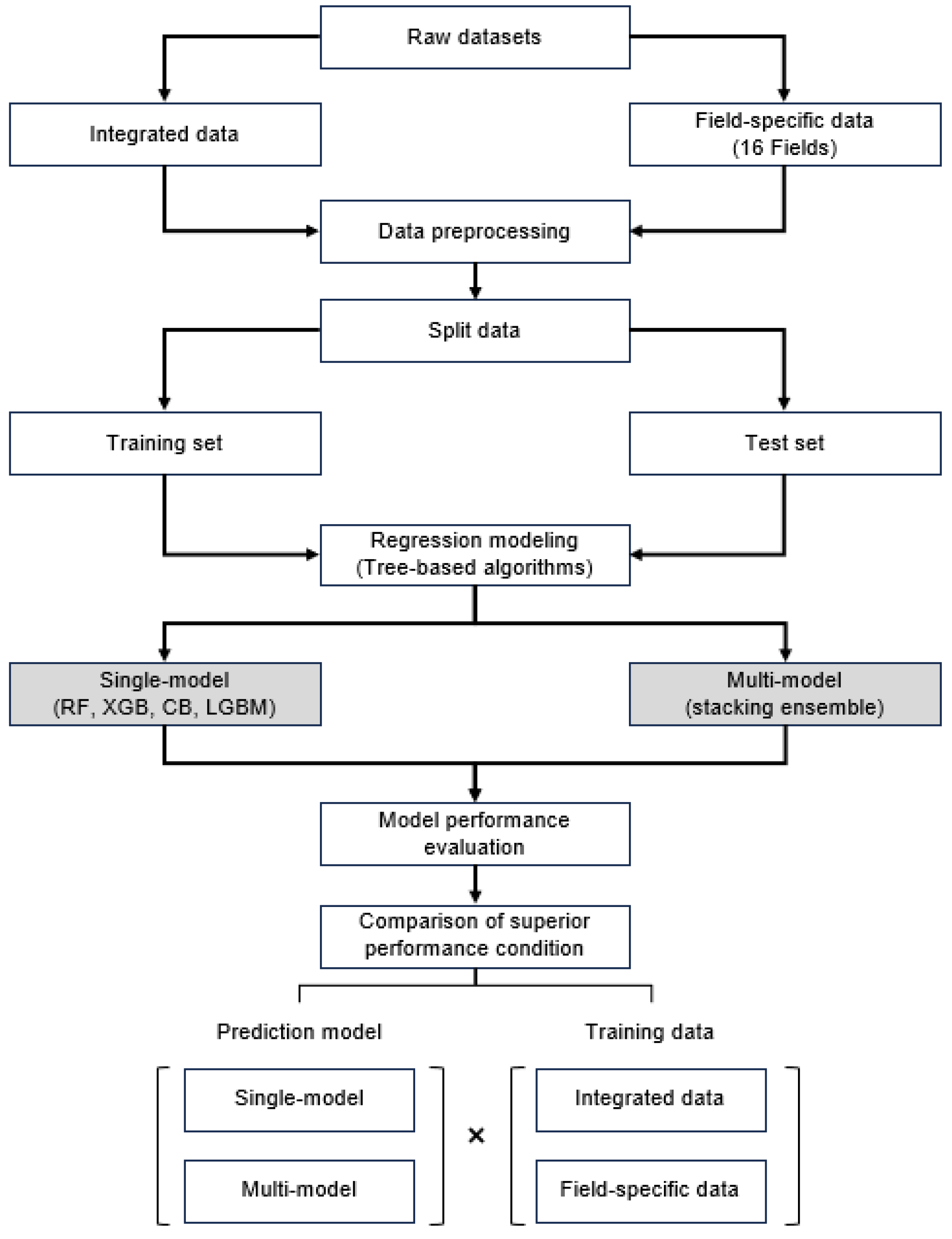 Sustainability 16 05880 g003