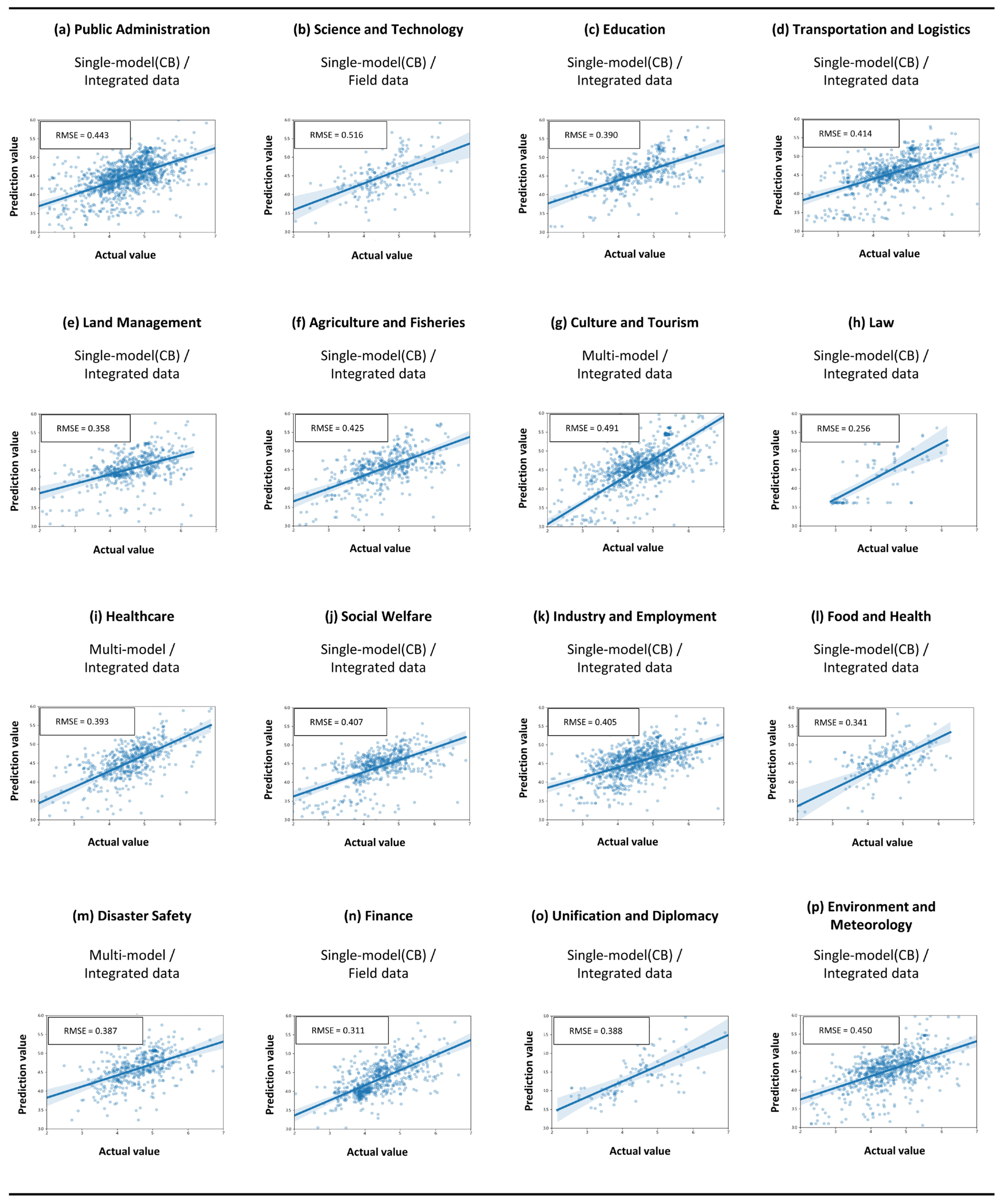 Sustainability 16 05880 g0a1