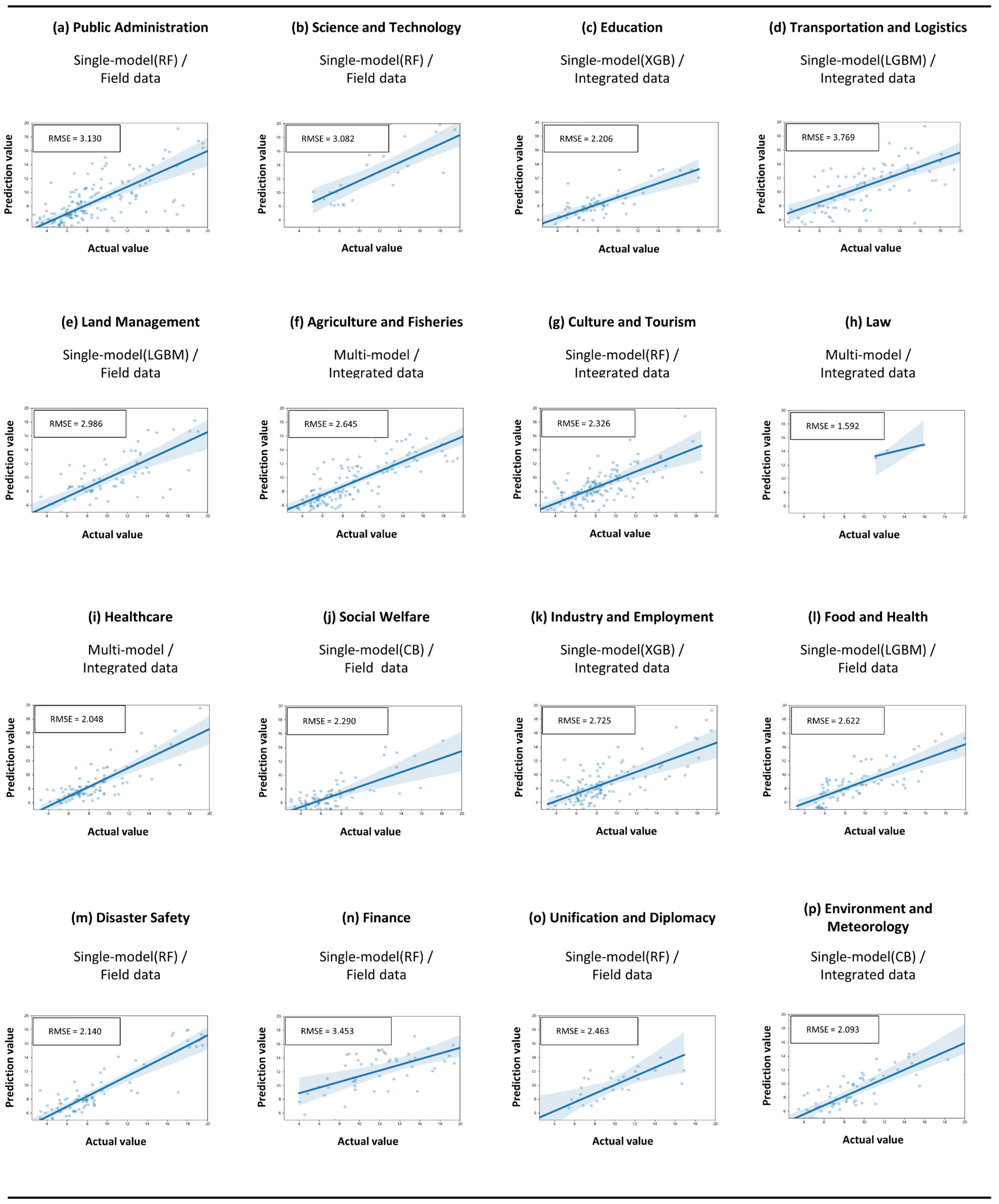 Sustainability 16 05880 g0a2