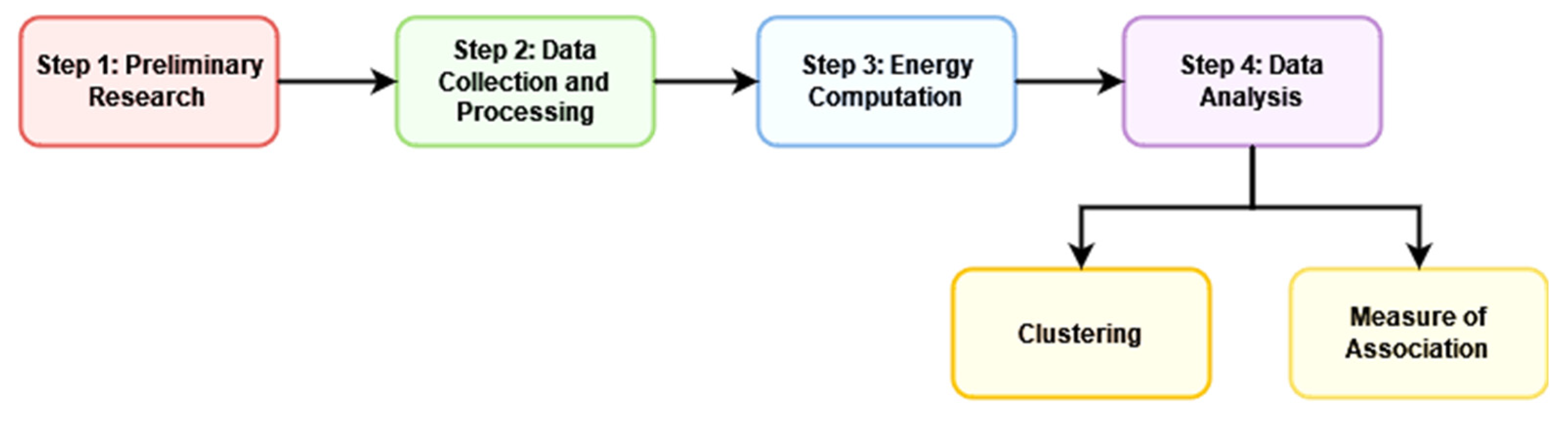 Sustainability 16 05881 g001