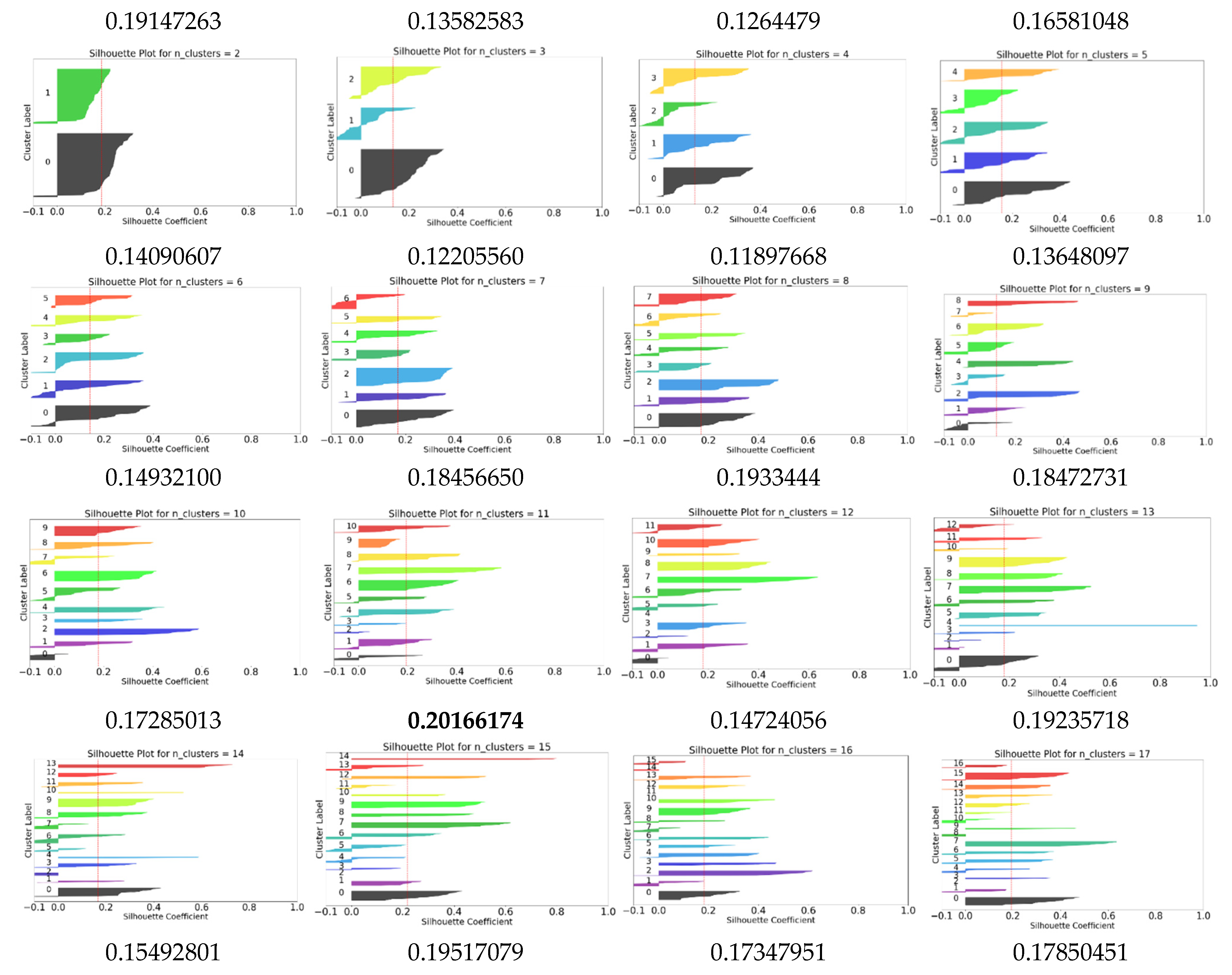 Sustainability 16 05881 g005a