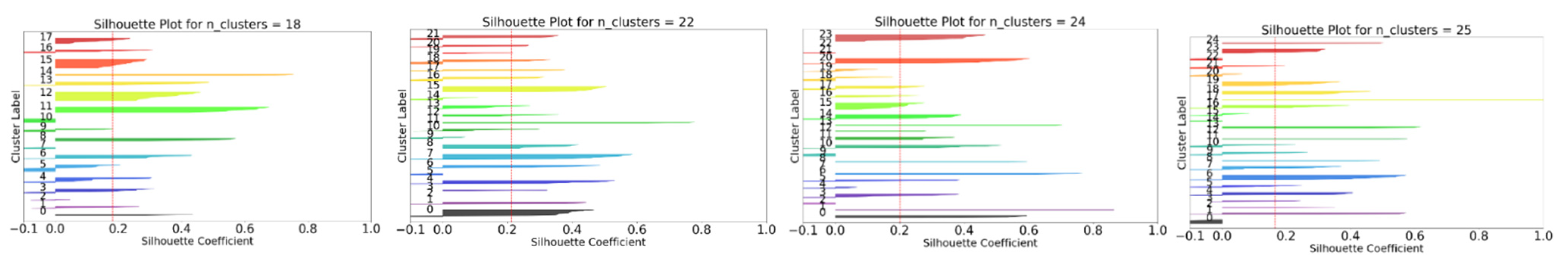 Sustainability 16 05881 g005b