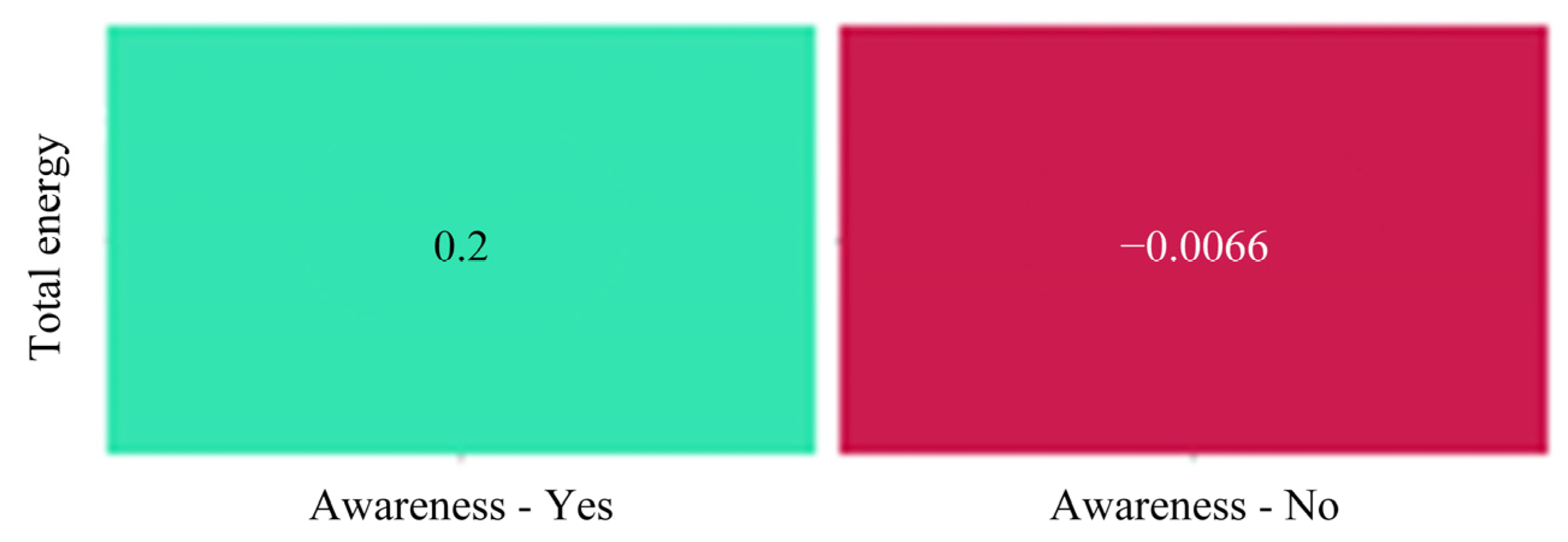 Sustainability 16 05881 g006