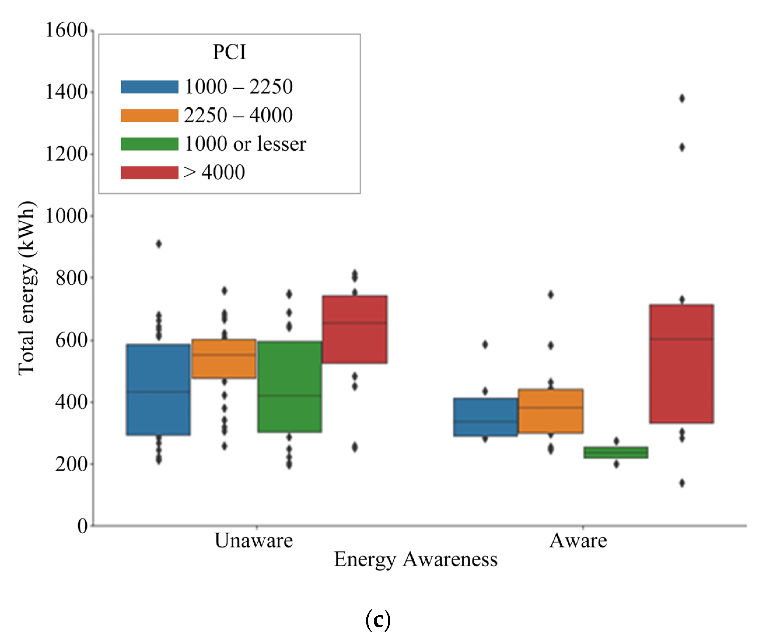 Sustainability 16 05881 g007b
