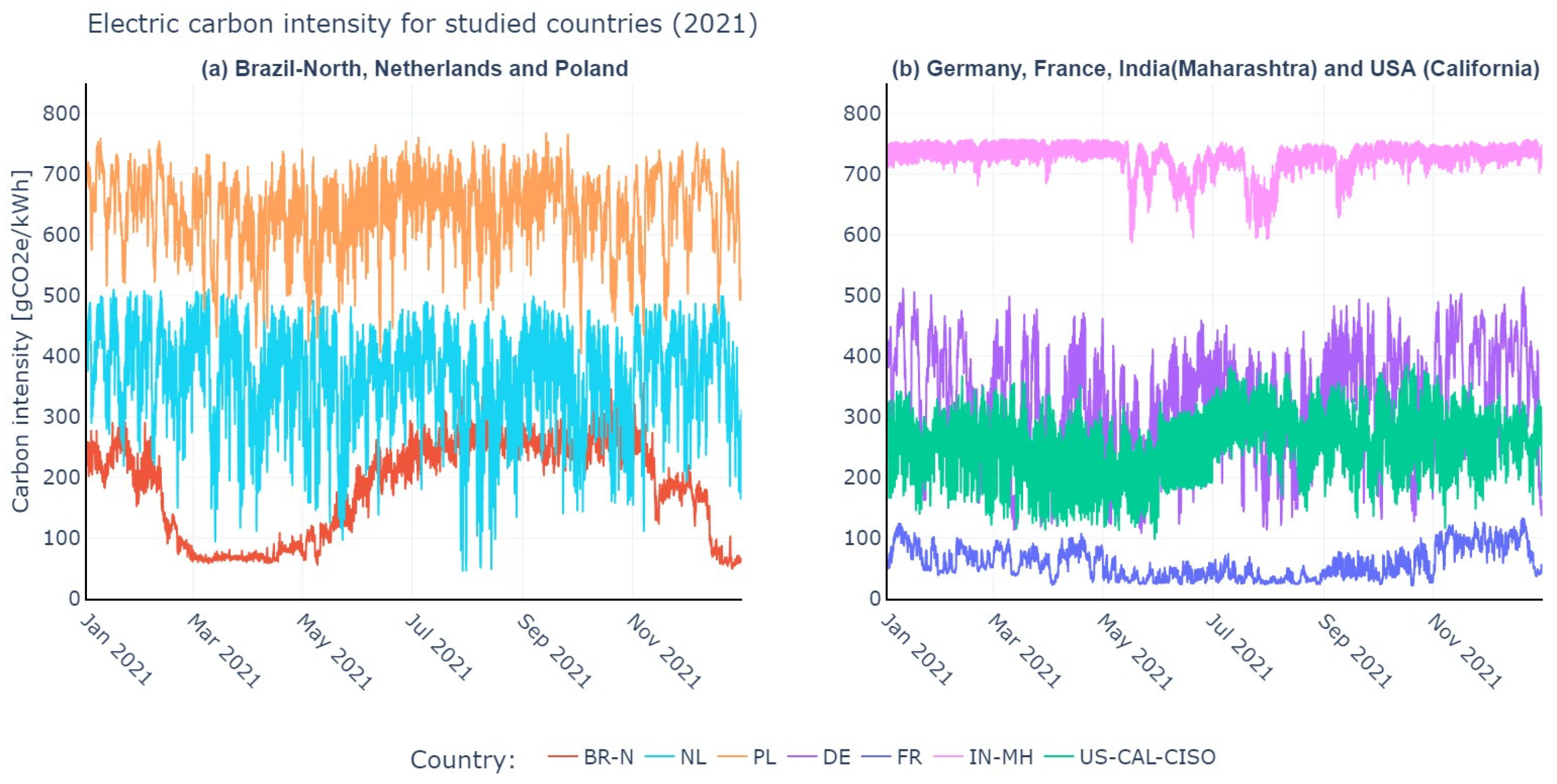 Sustainability 16 05883 g005