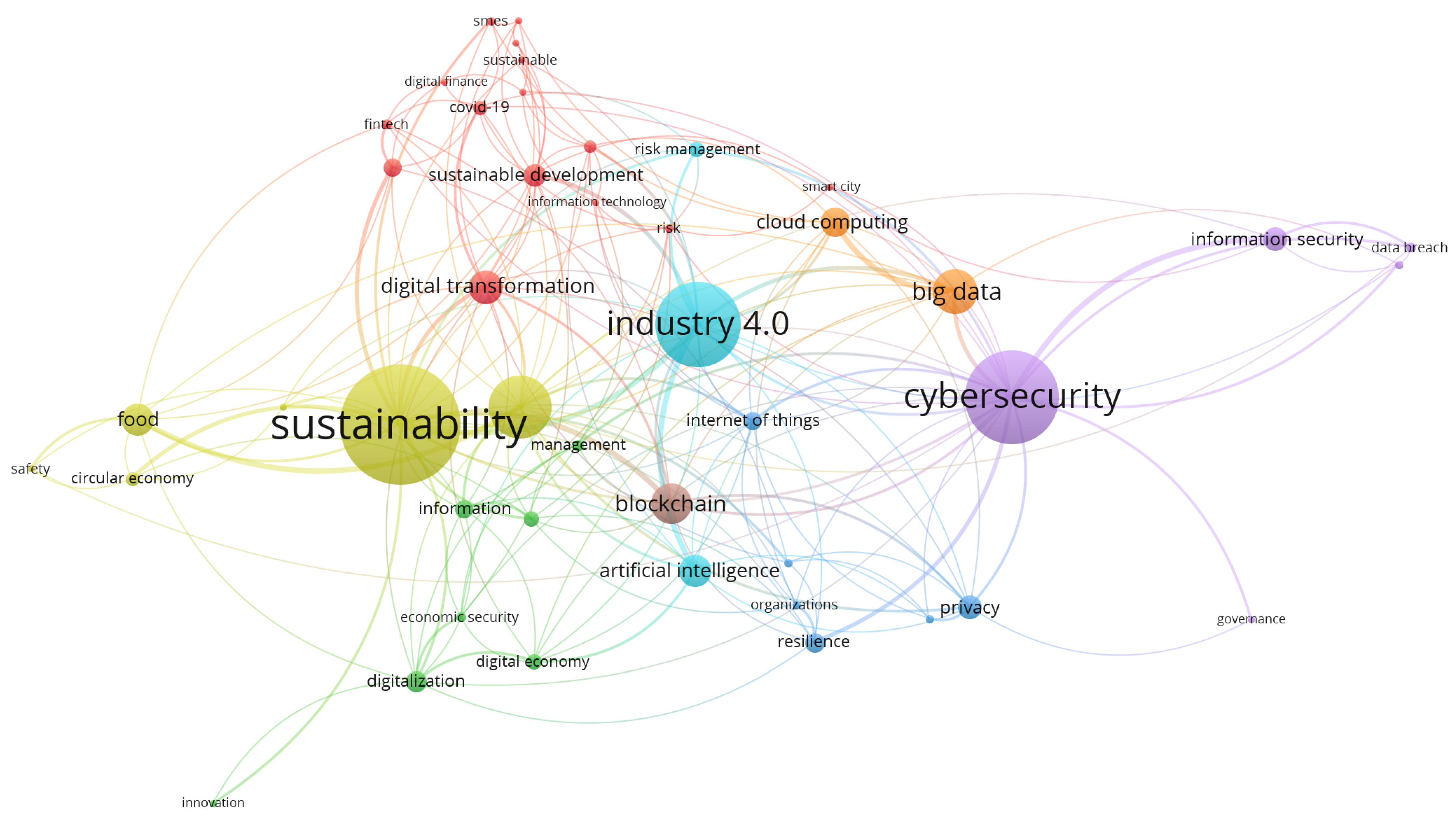 Sustainability 16 05884 g004