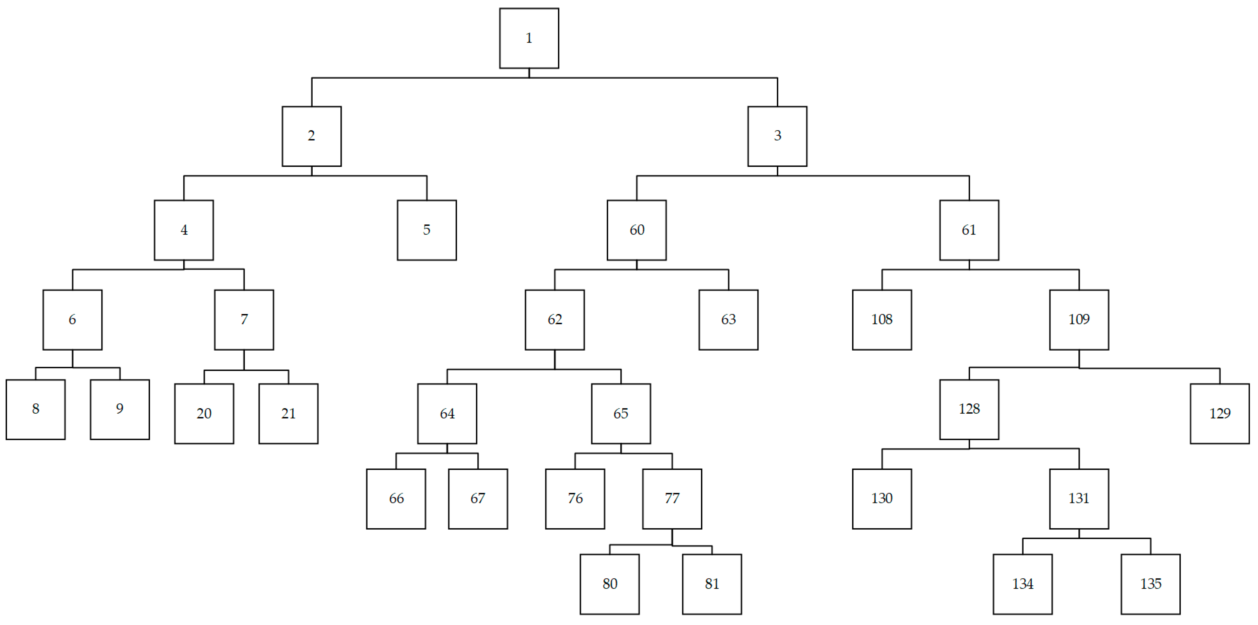 Sustainability 16 05885 g0a1