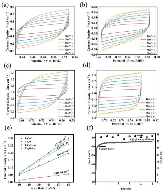 え An optical-scan method for measuring the as installed