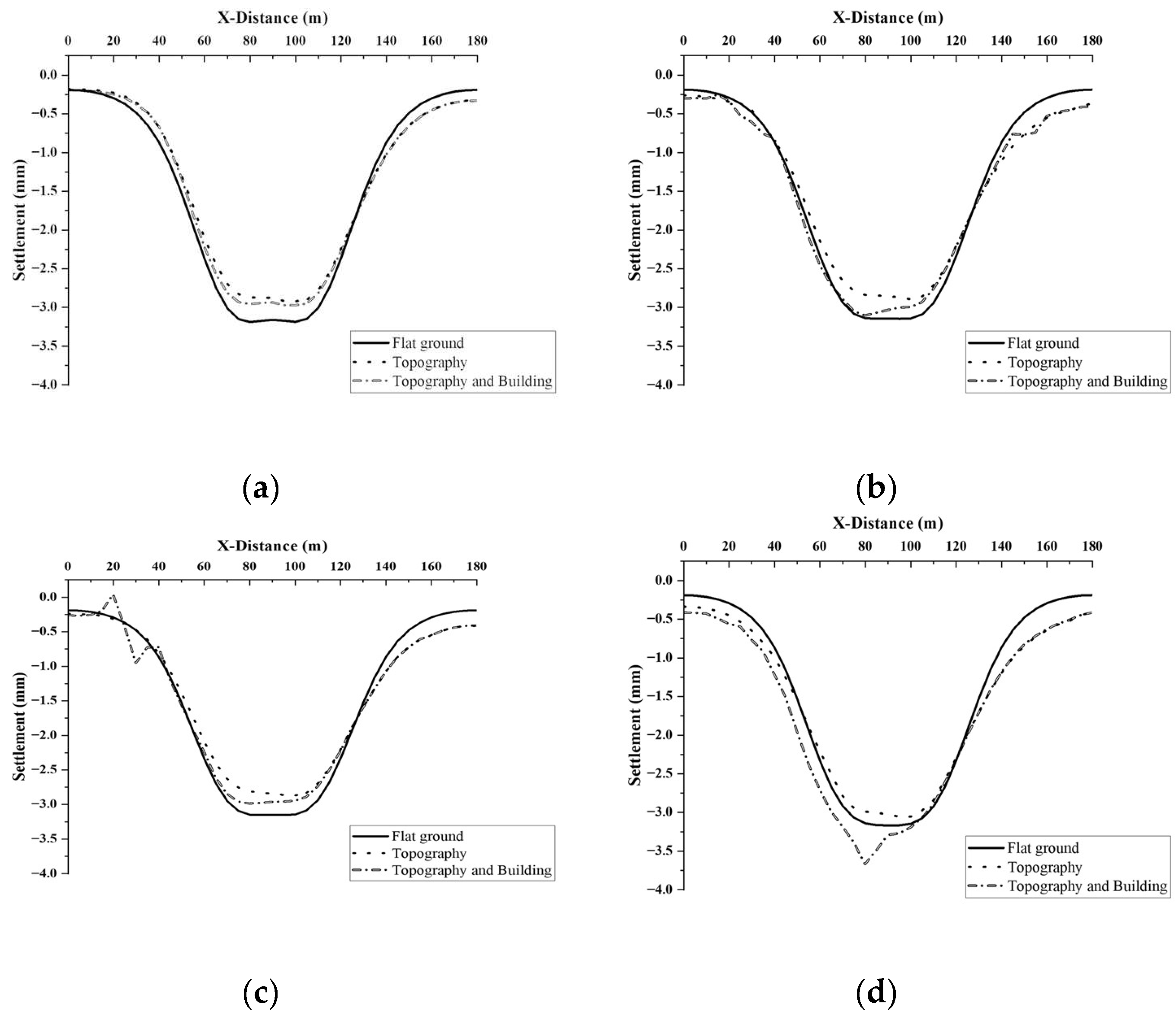 Sustainability 16 05891 g009
