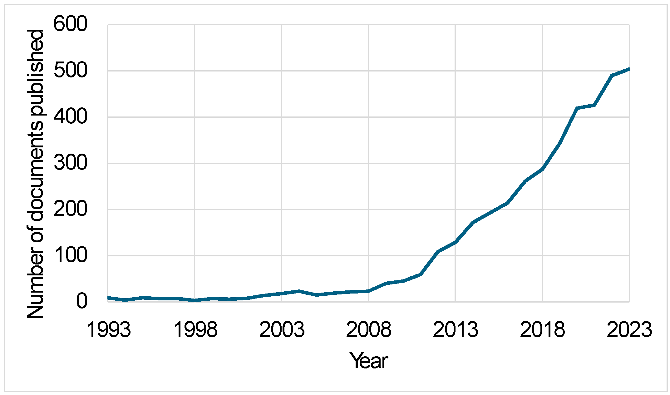 Sustainability 16 05895 g001