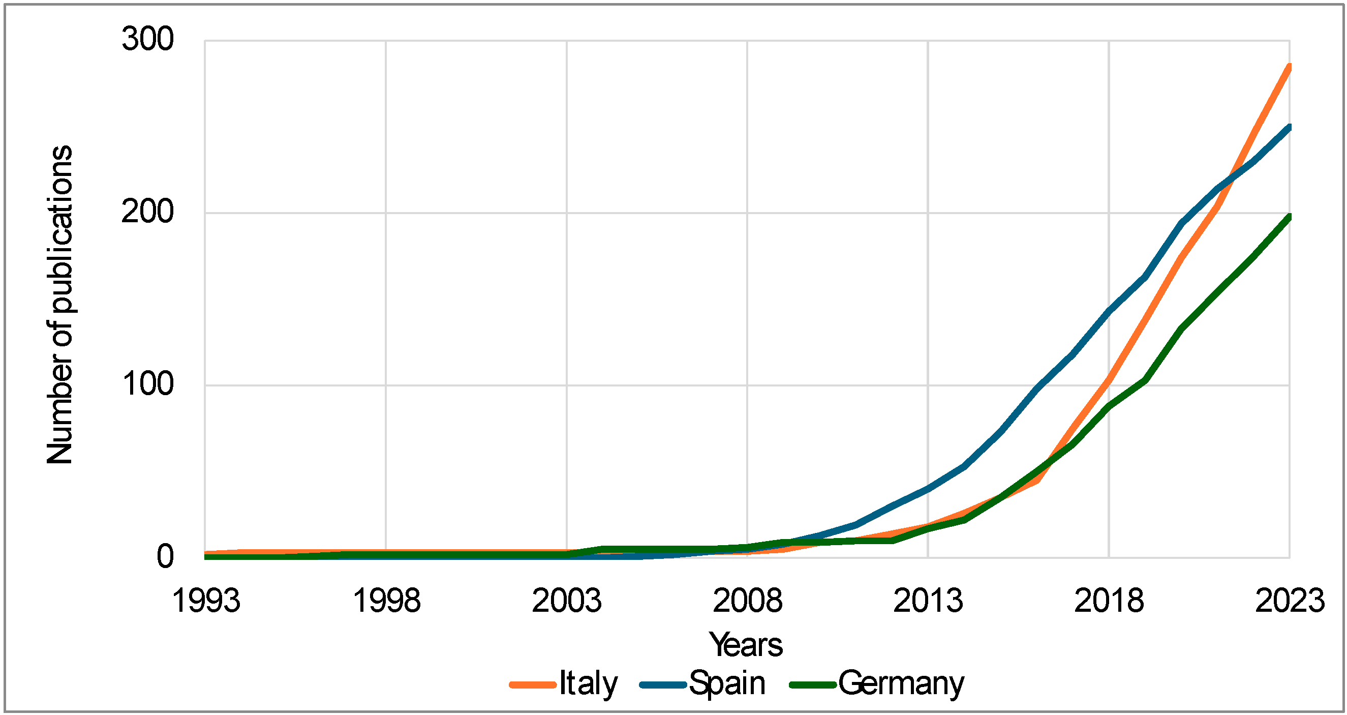 Sustainability 16 05895 g003