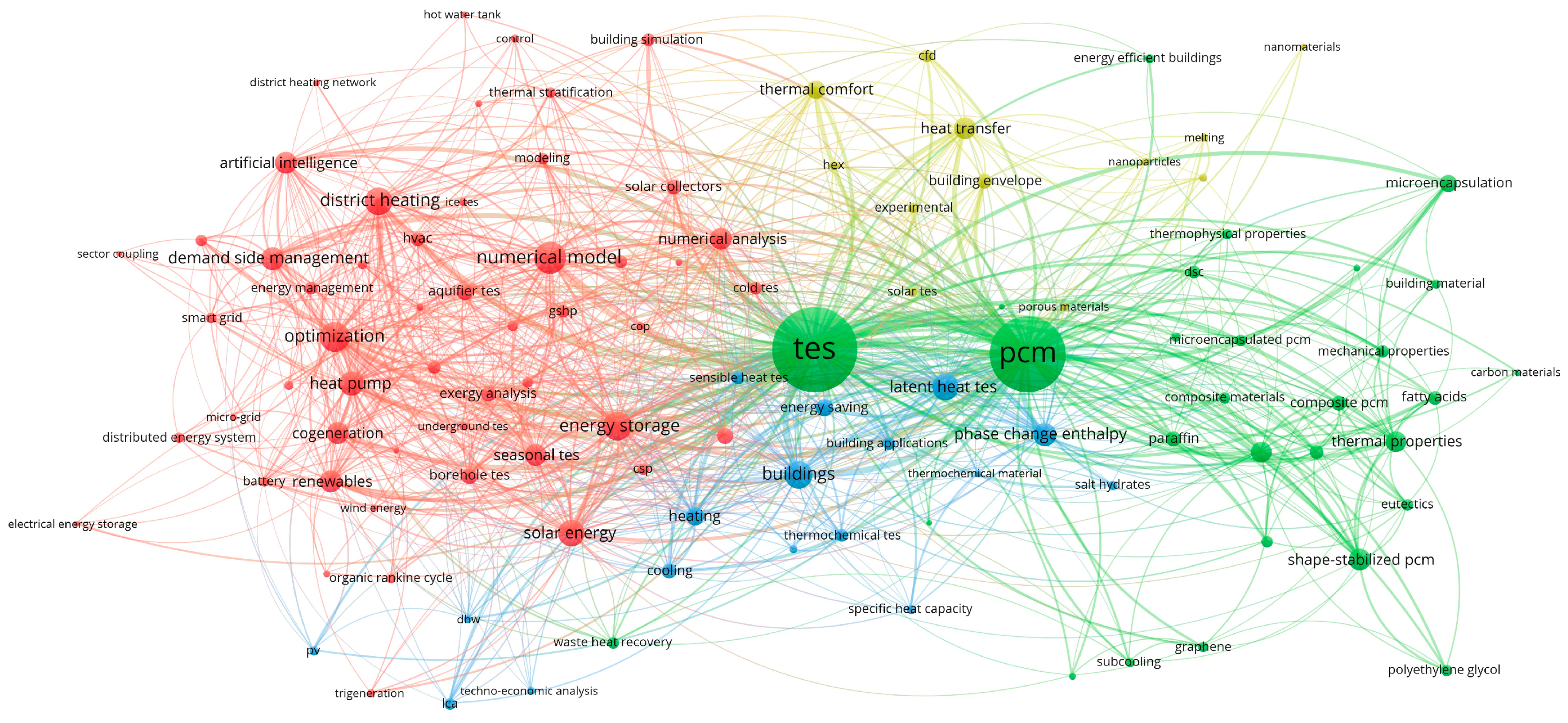Sustainability 16 05895 g005