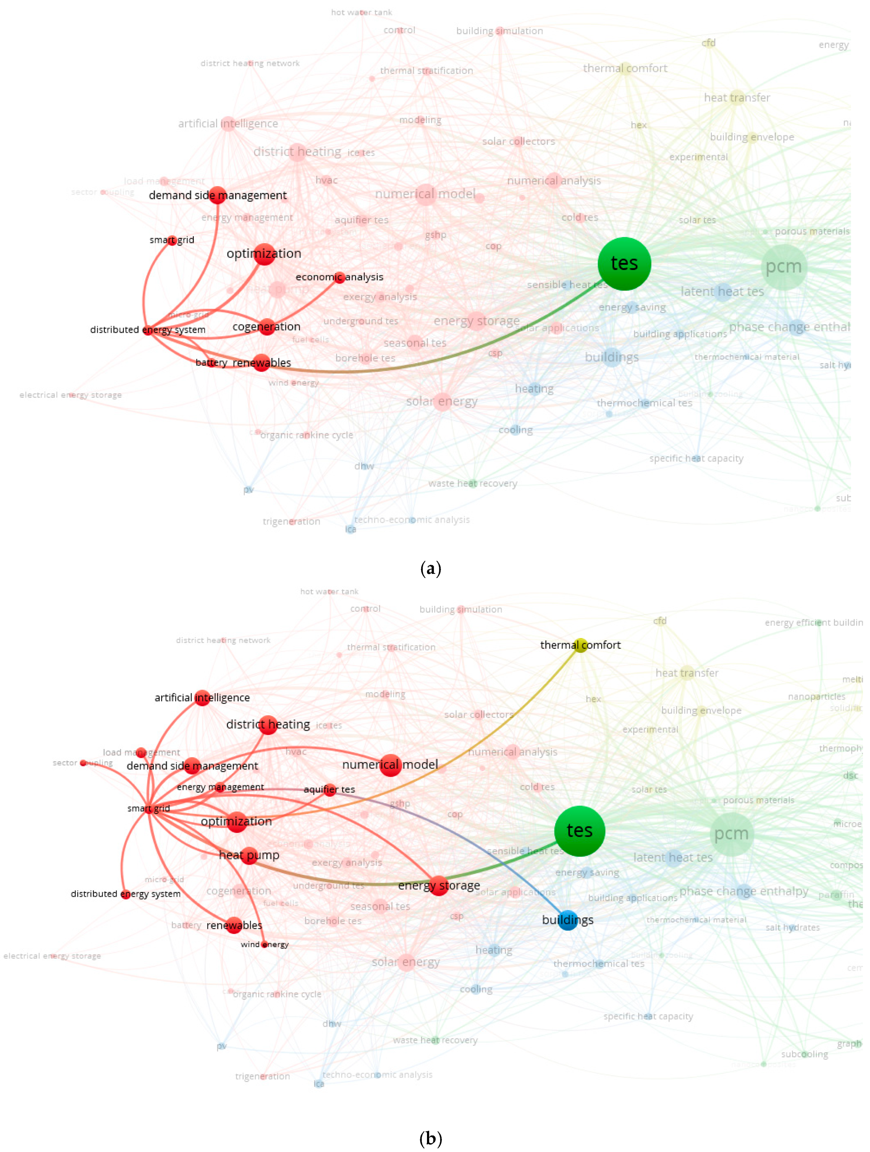 Sustainability 16 05895 g006