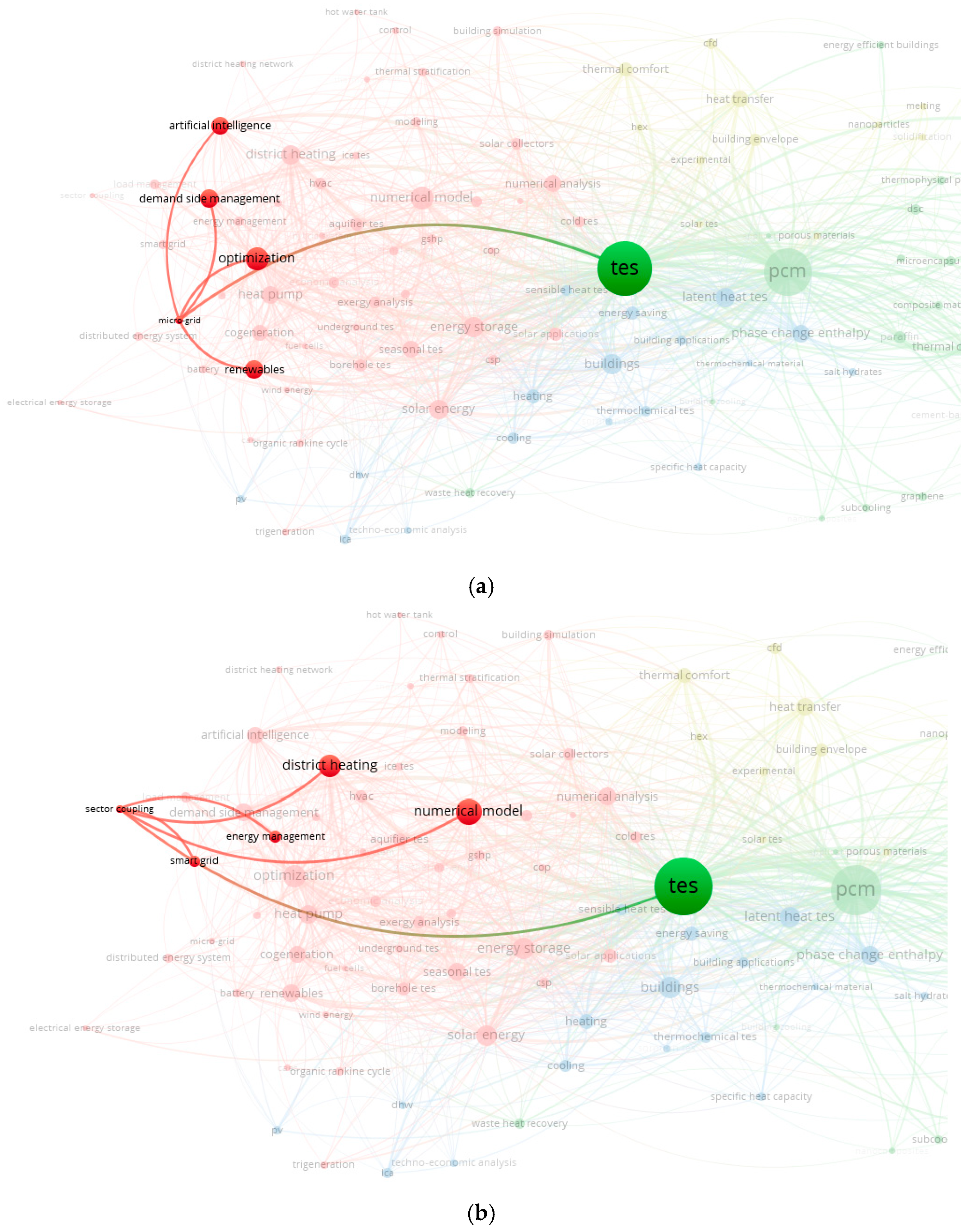 Sustainability 16 05895 g007