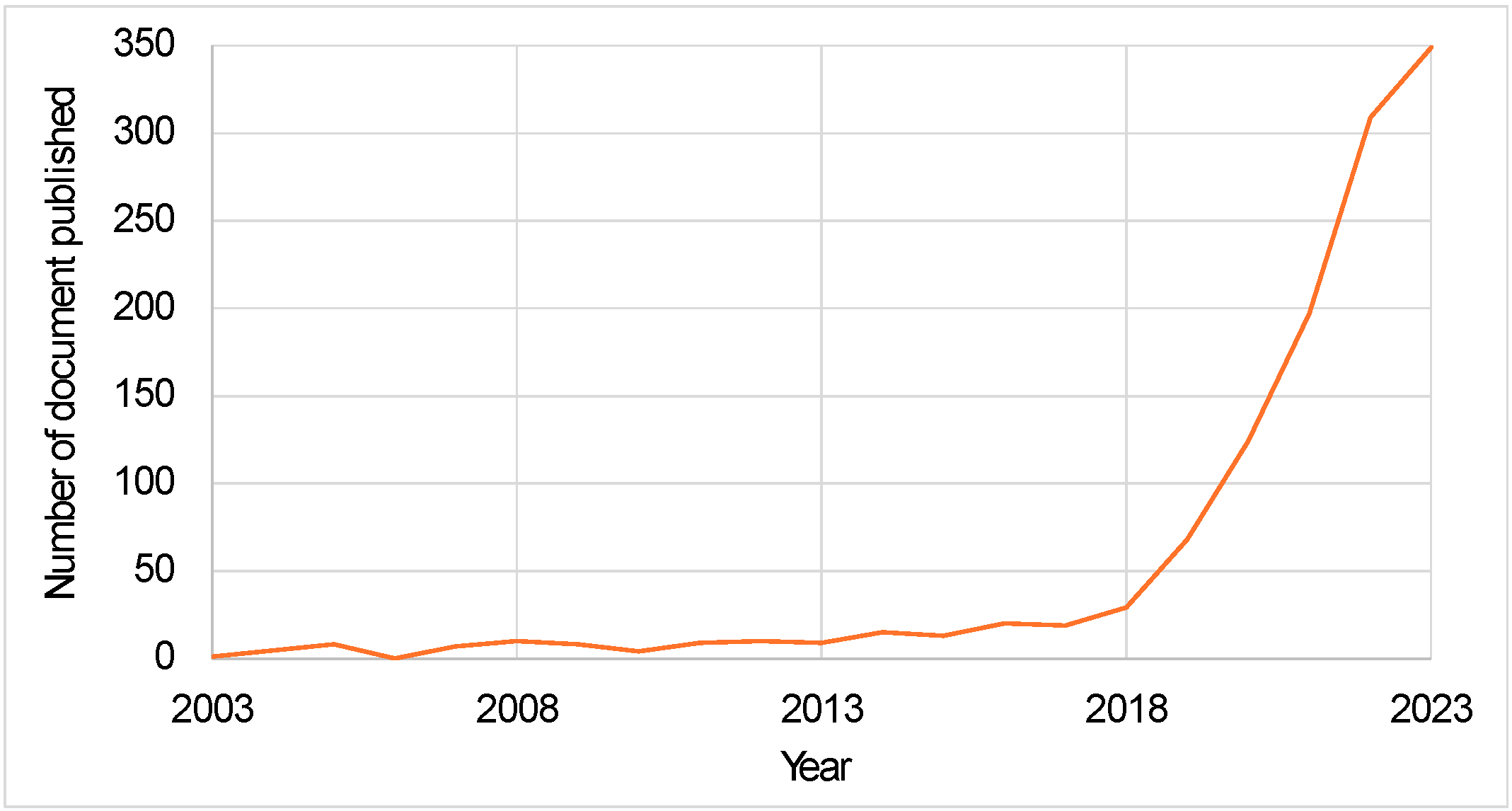 Sustainability 16 05895 g008