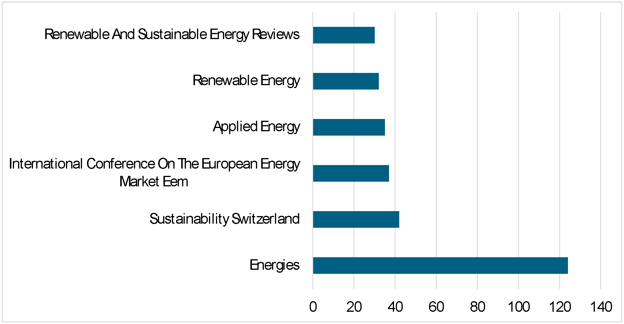 Sustainability 16 05895 g011