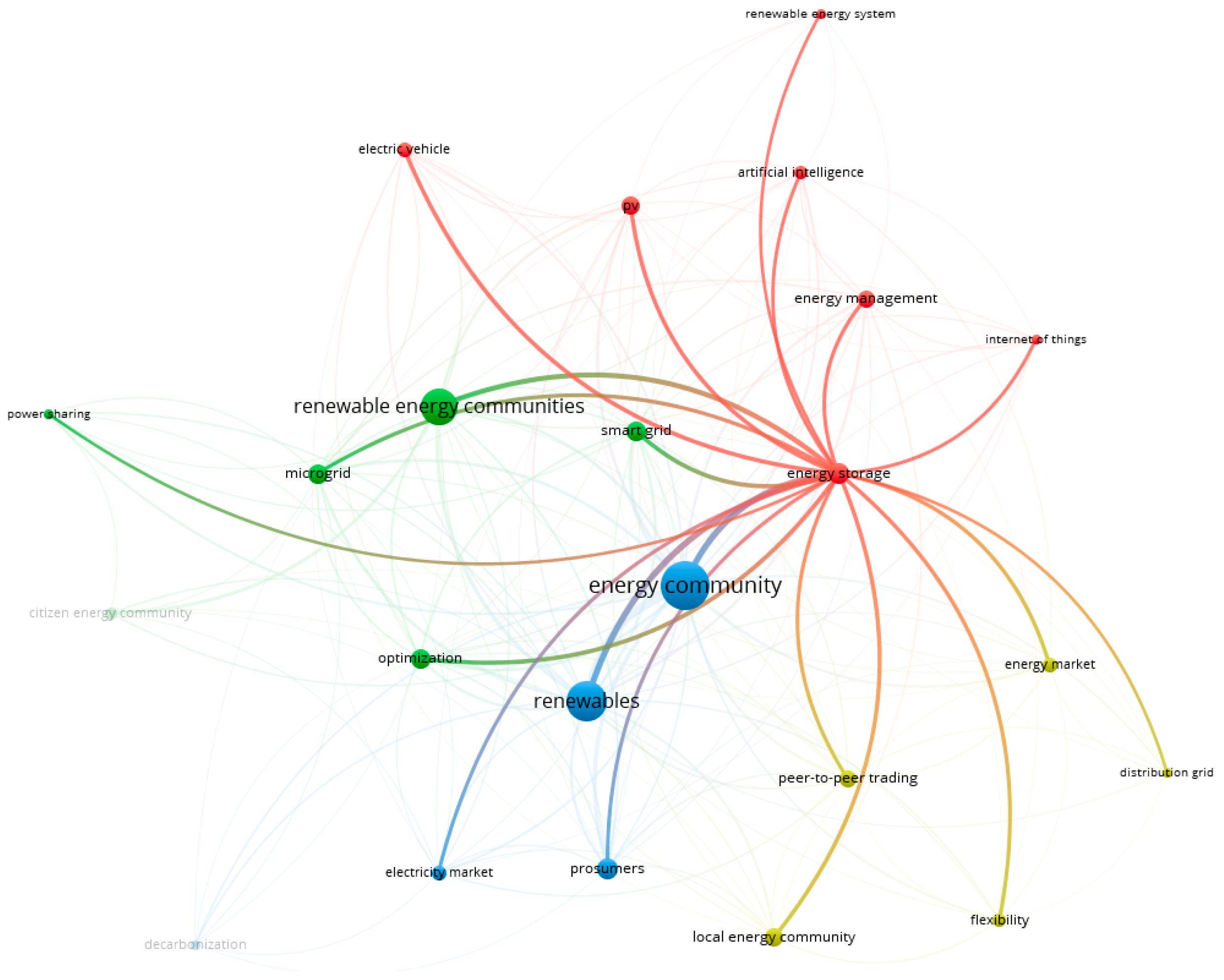 Sustainability 16 05895 g013
