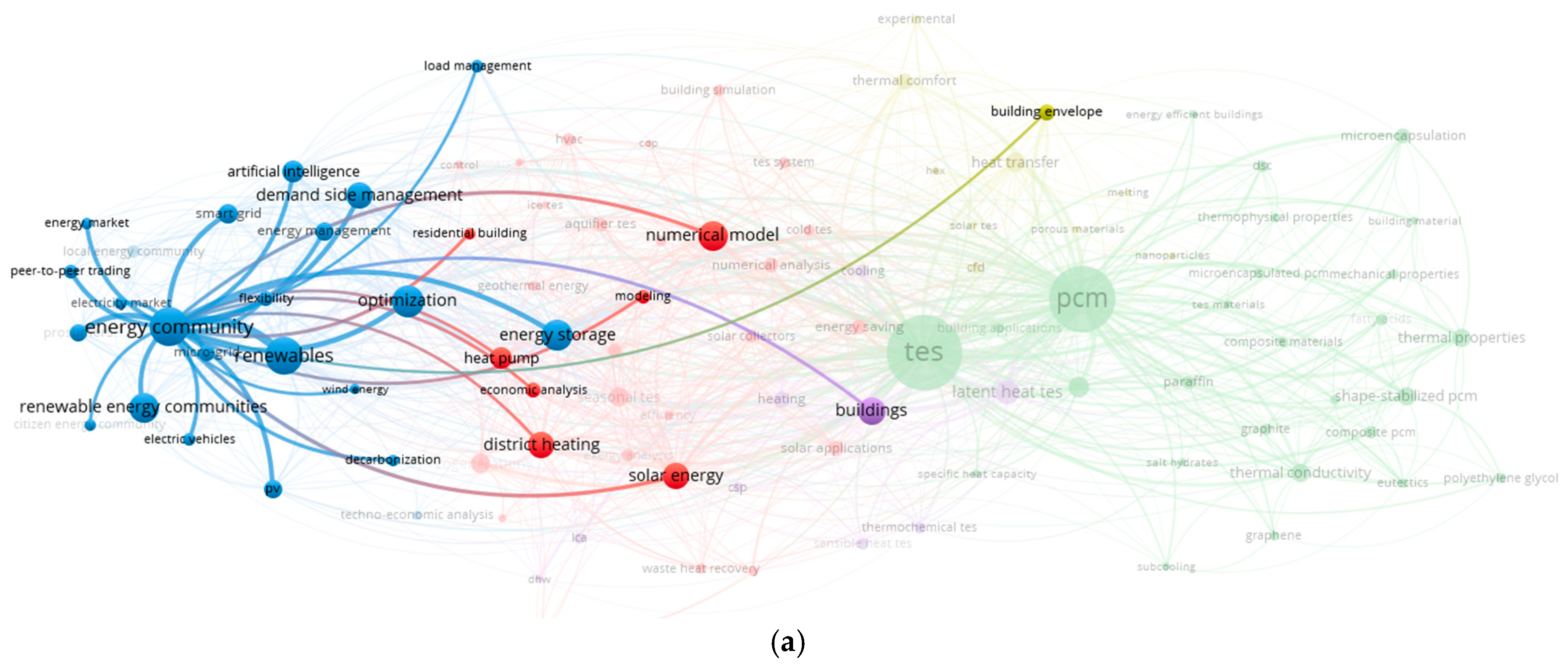 Sustainability 16 05895 g015a