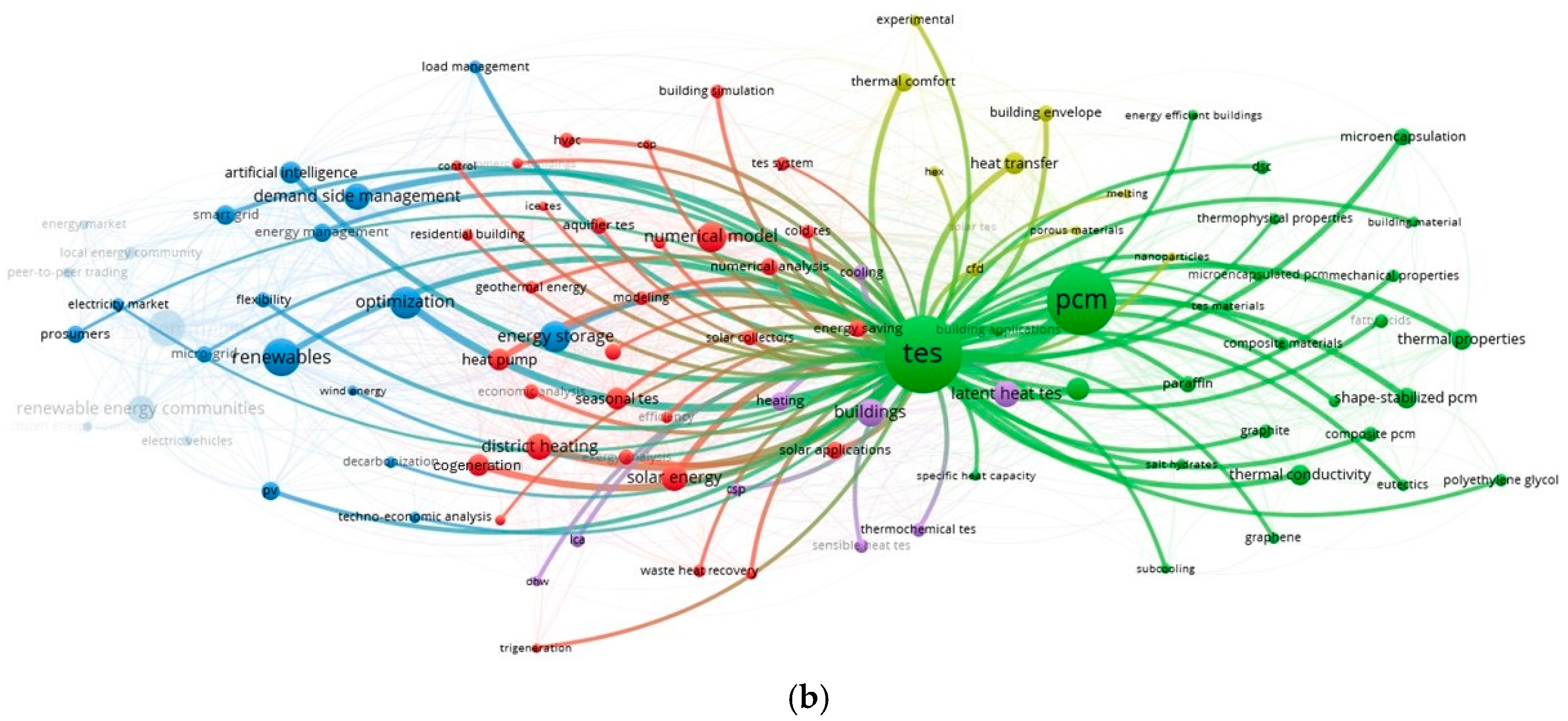Sustainability 16 05895 g015b