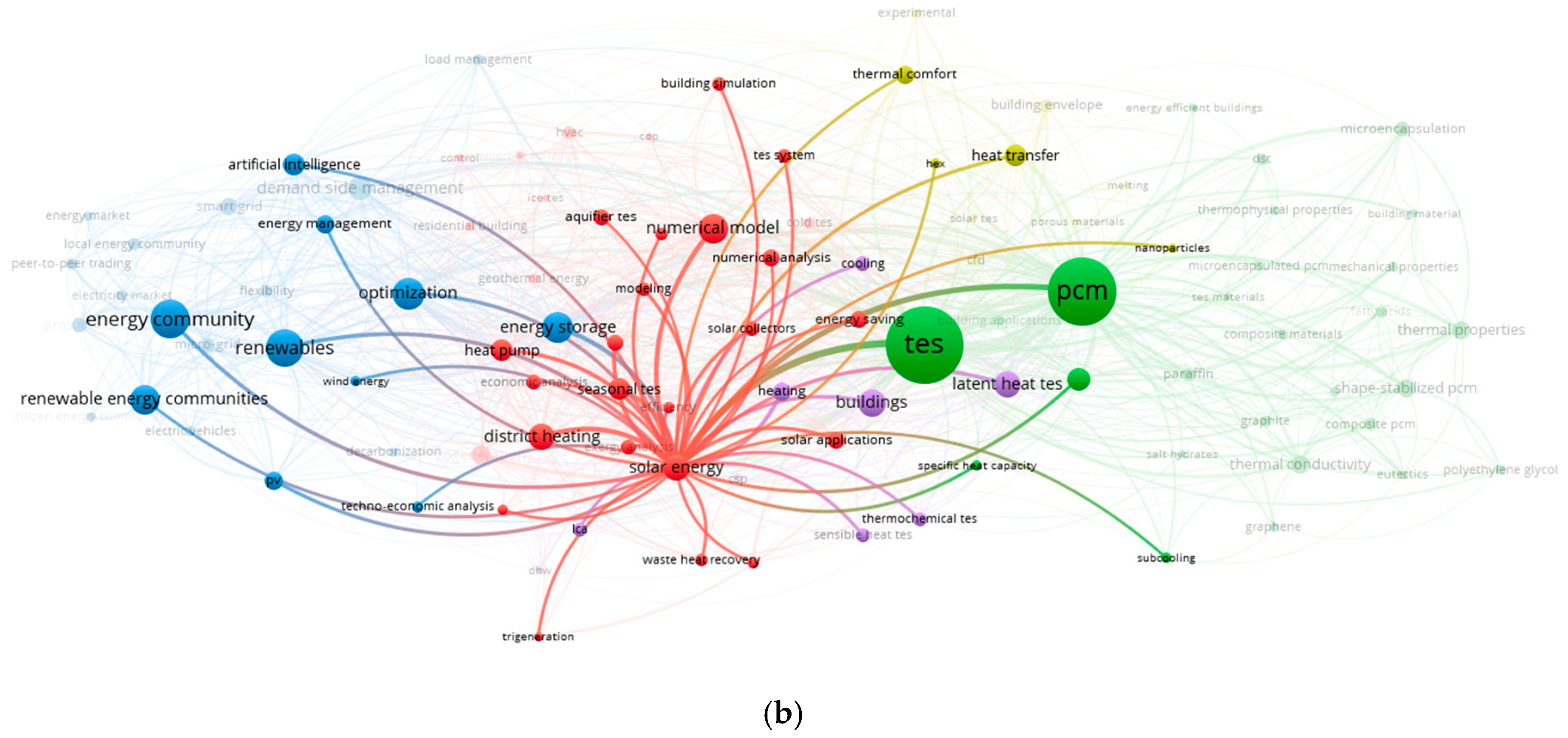 Sustainability 16 05895 g016b