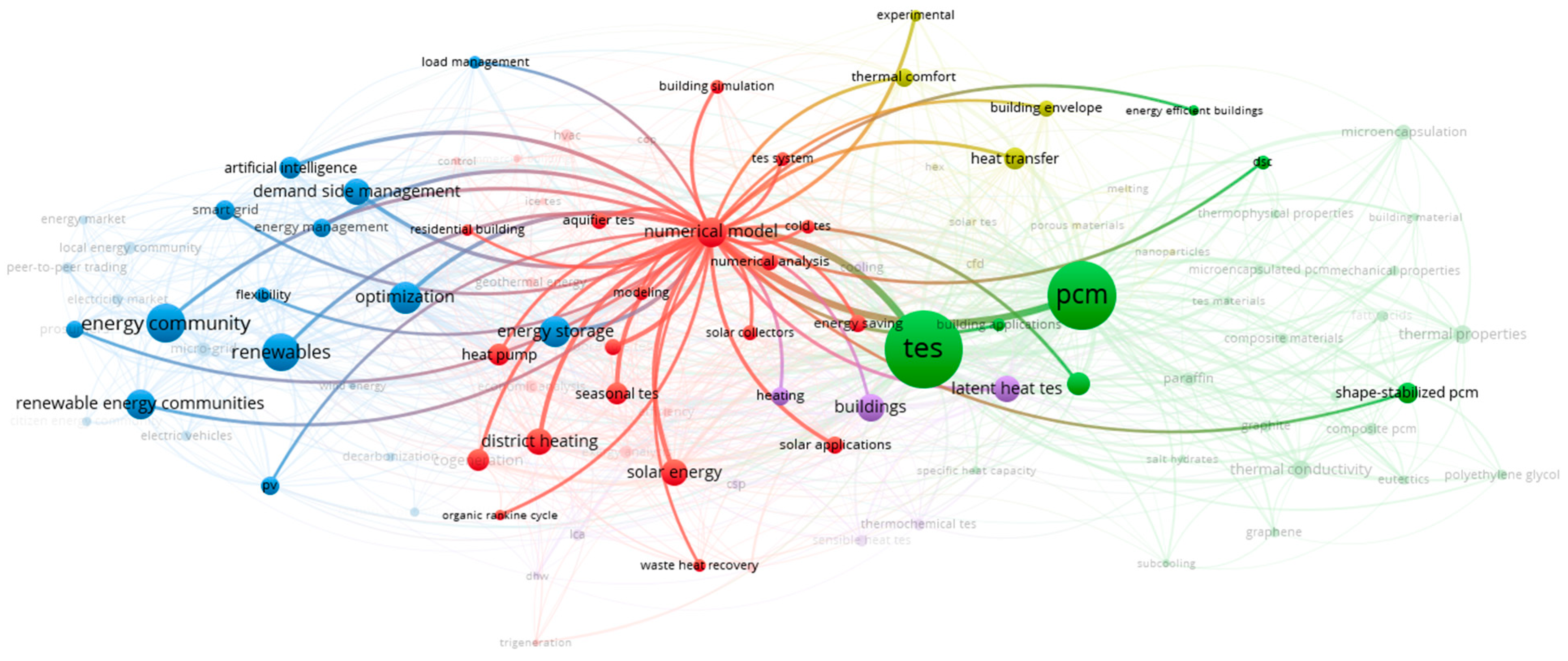 Sustainability 16 05895 g017