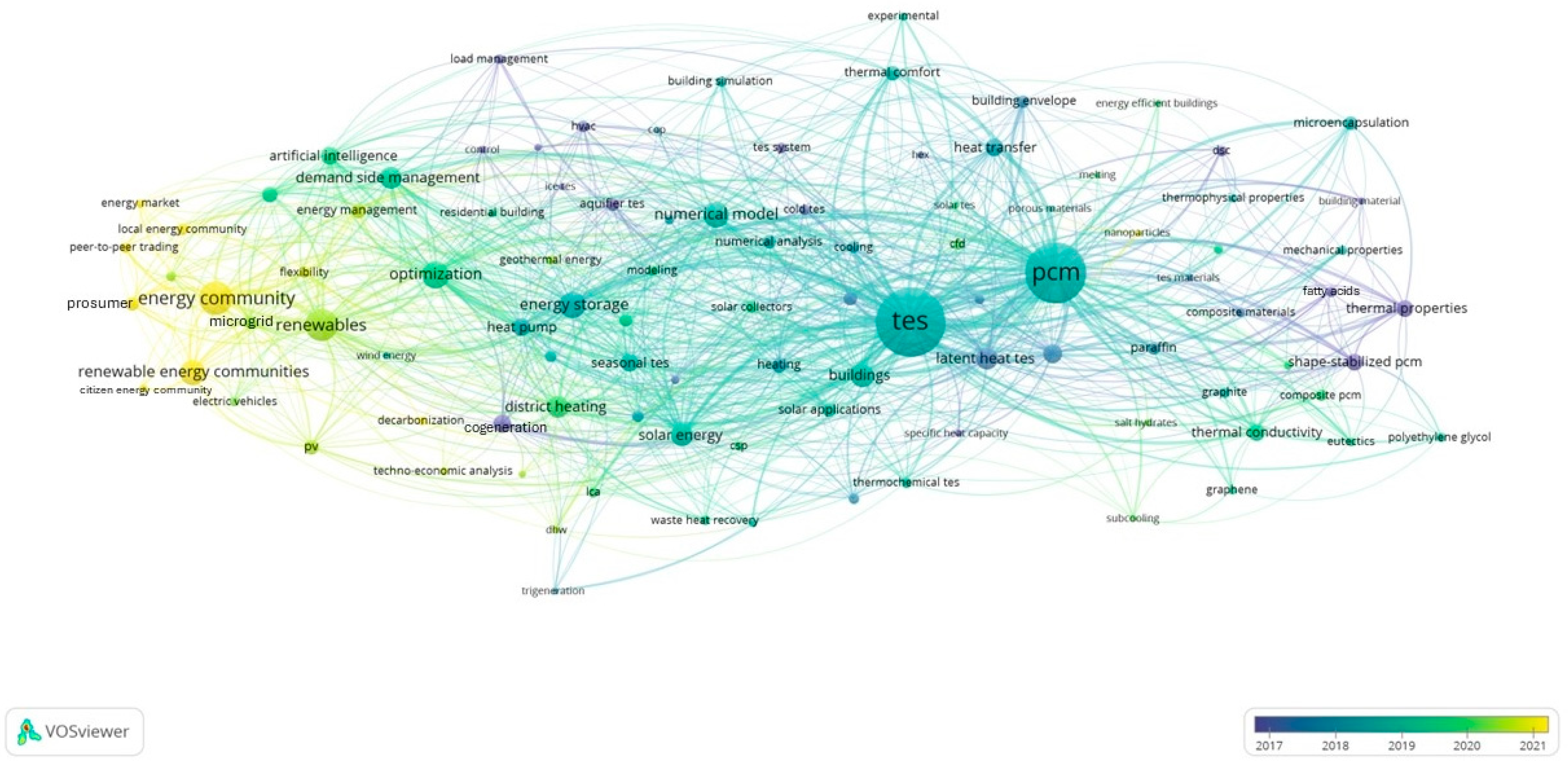 Sustainability 16 05895 g018