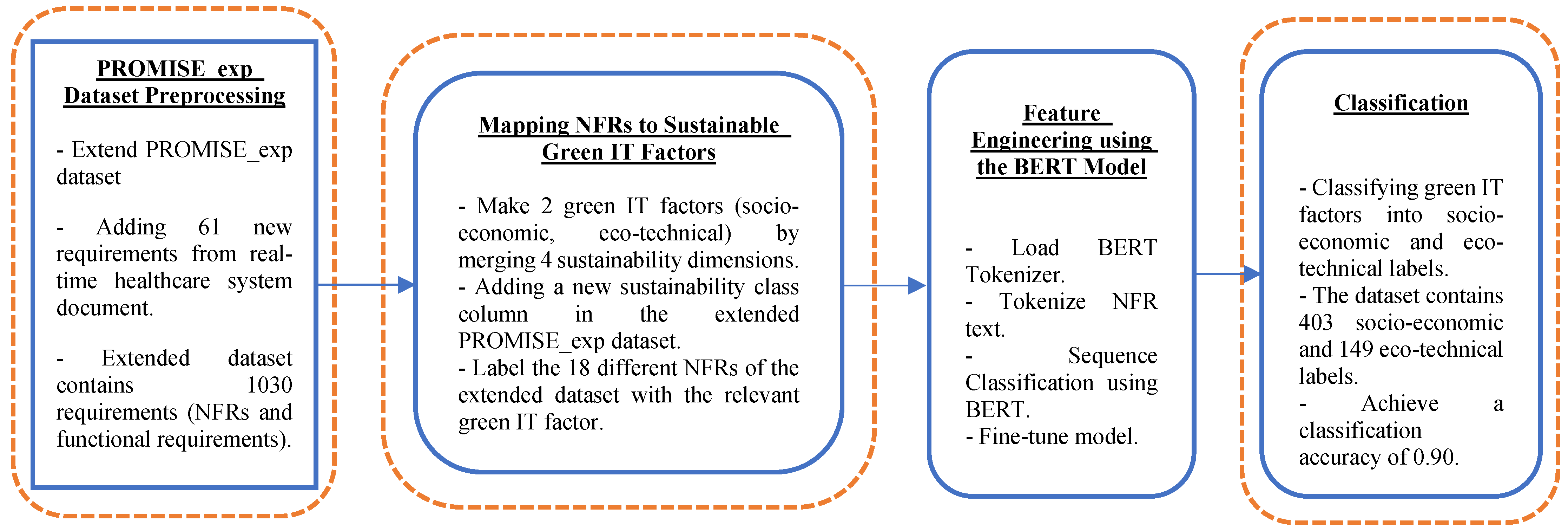 Sustainability 16 05901 g001