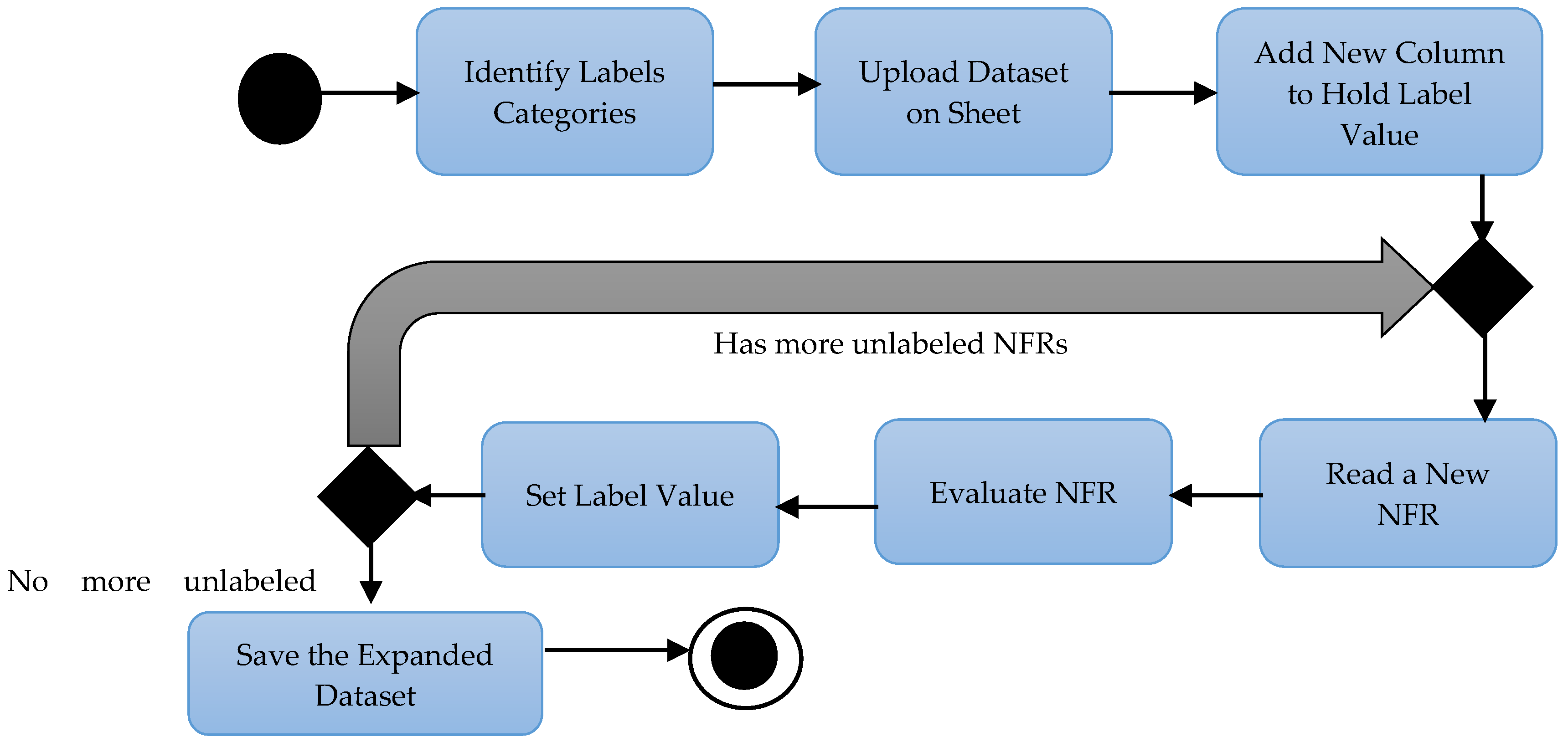 Sustainability 16 05901 g004