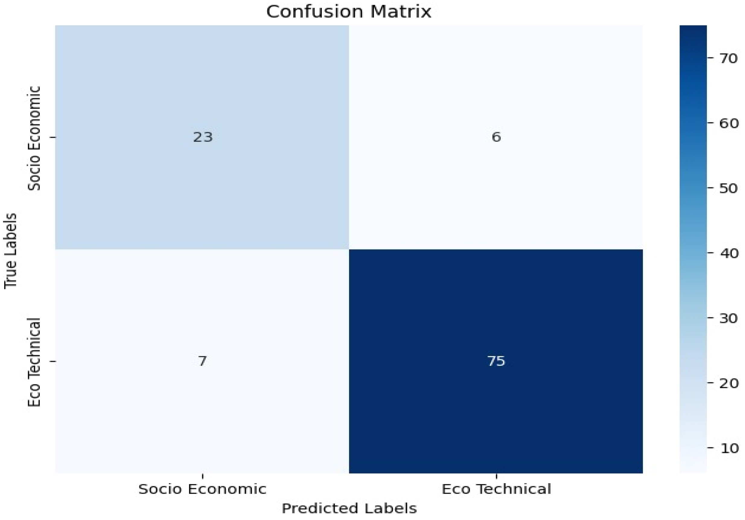 Sustainability 16 05901 g007