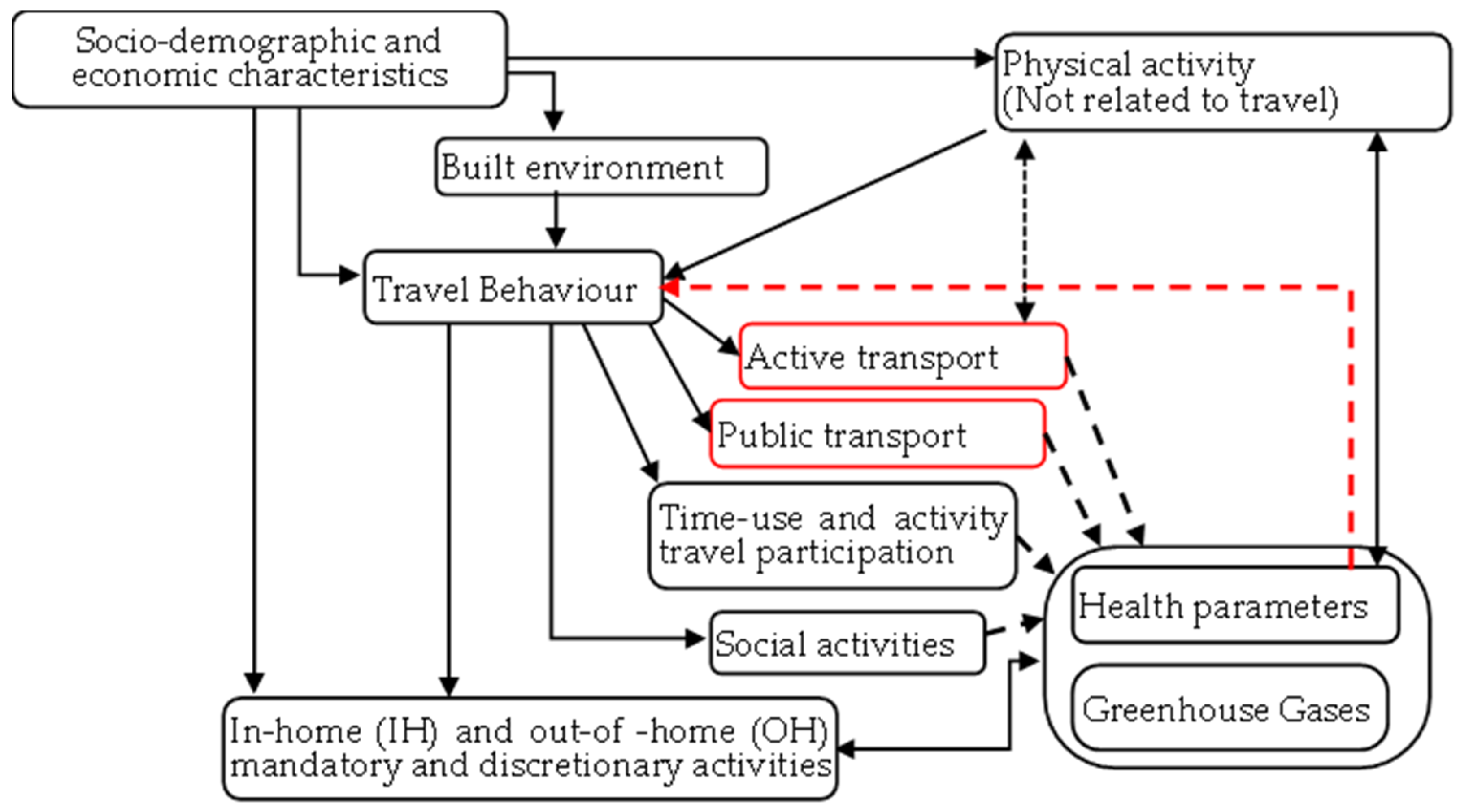 Sustainability 16 05908 g001