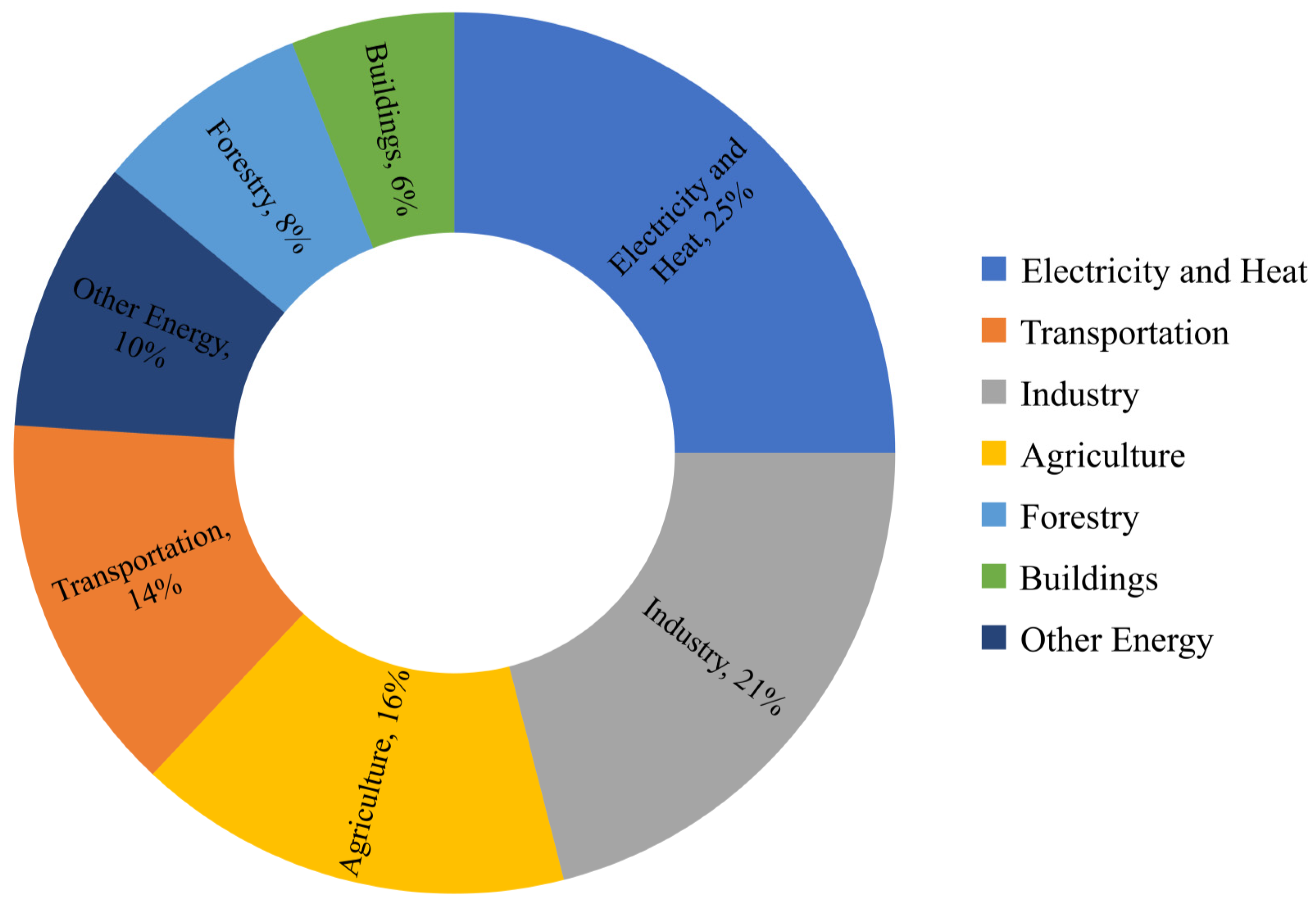 Sustainability 16 05908 g002