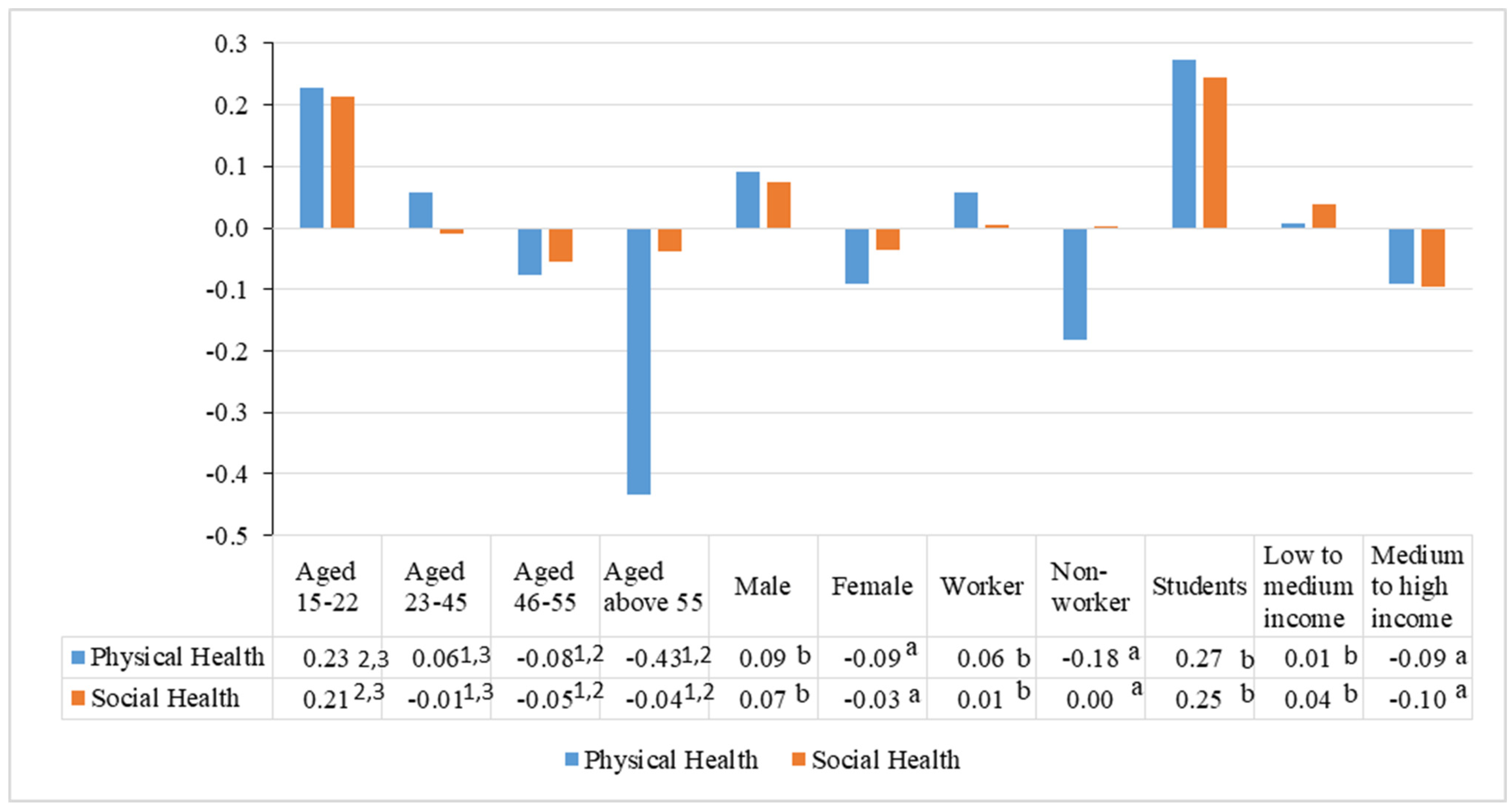 Sustainability 16 05908 g006