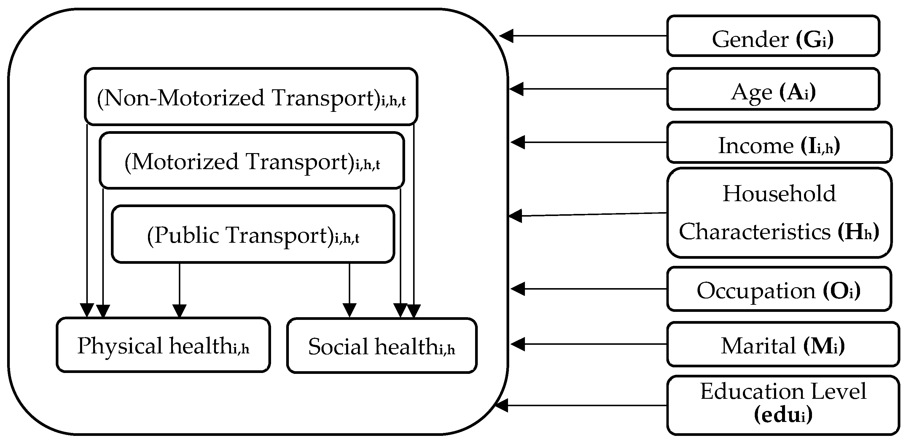 Sustainability 16 05908 g007