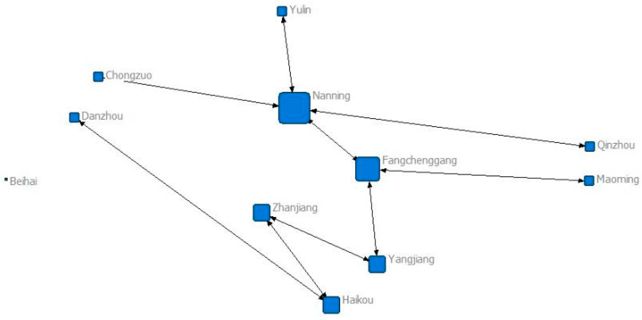 Sustainability 16 05909 g0a10