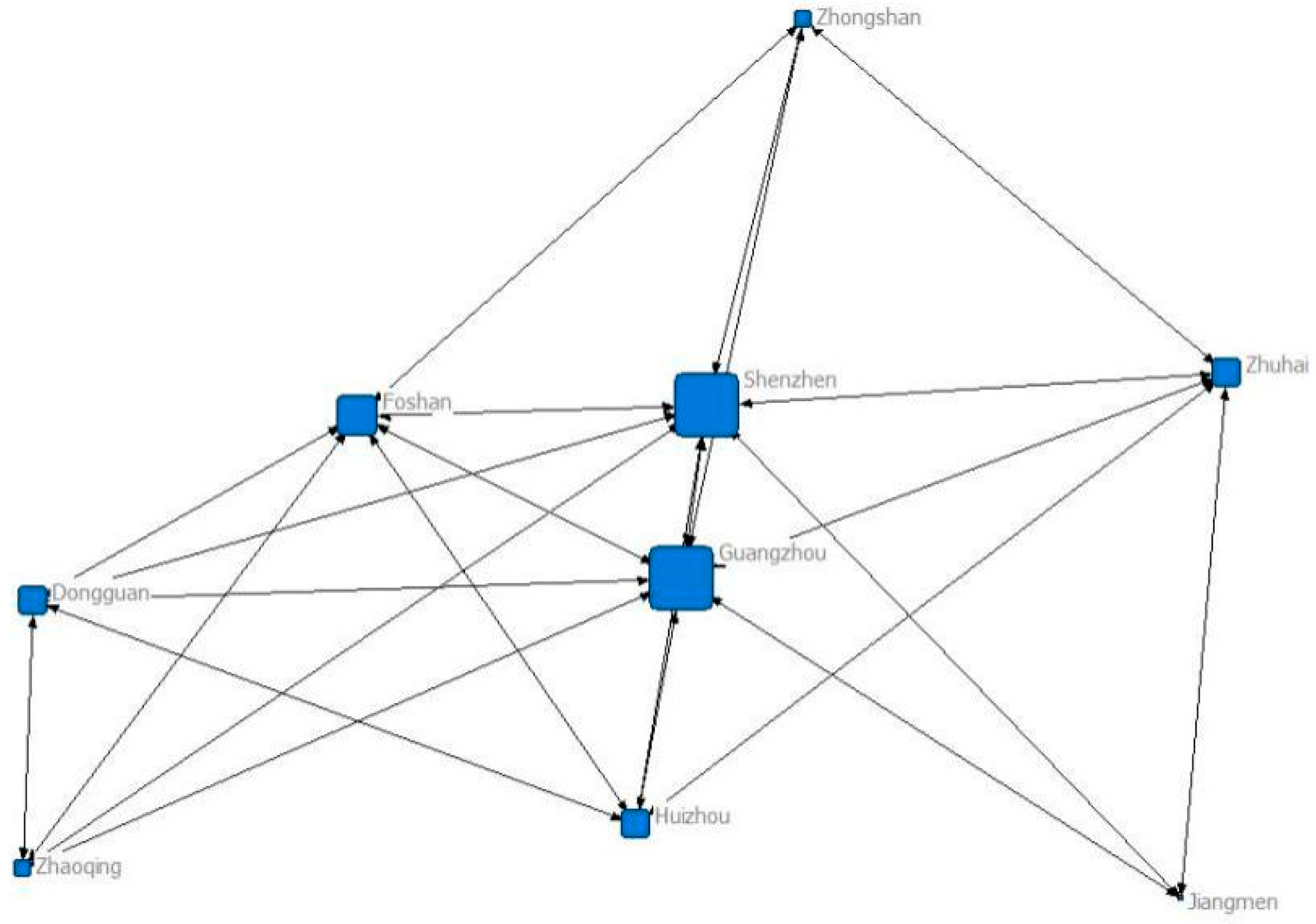 Sustainability 16 05909 g0a3