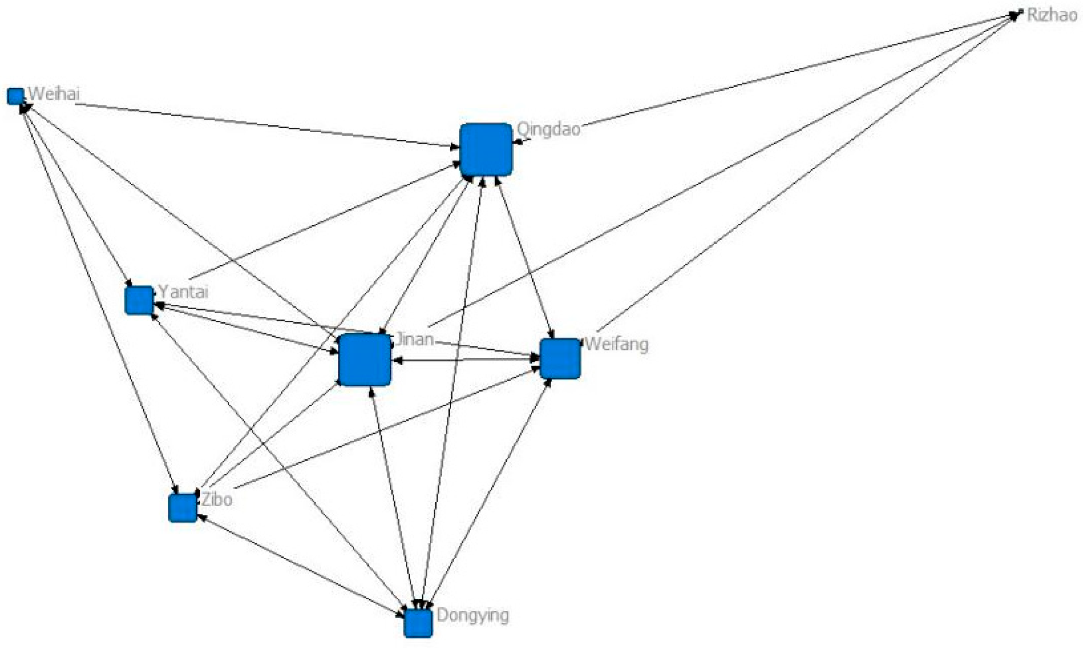 Sustainability 16 05909 g0a6