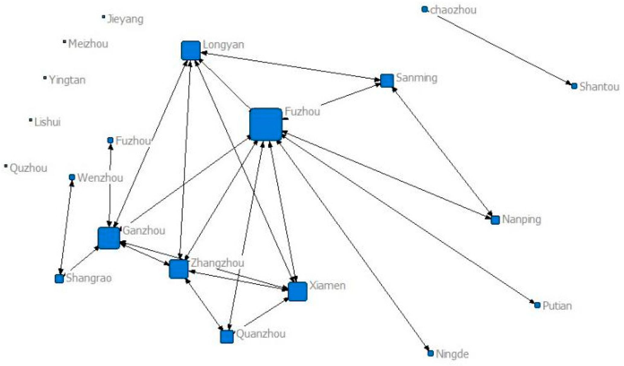 Sustainability 16 05909 g0a7
