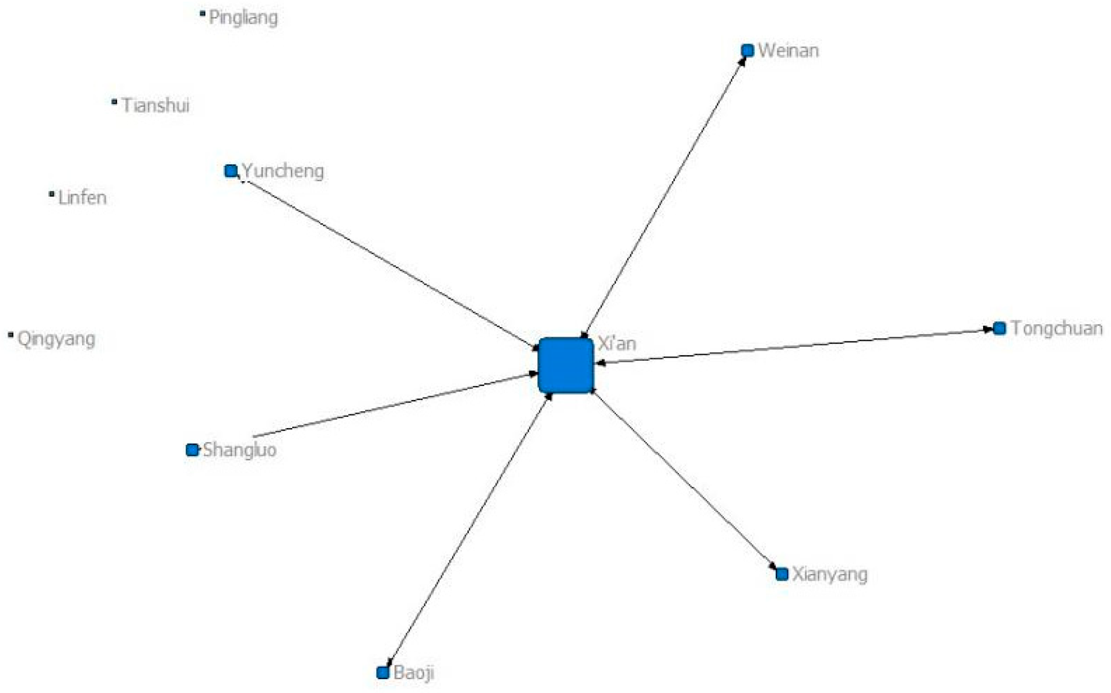 Sustainability 16 05909 g0a9