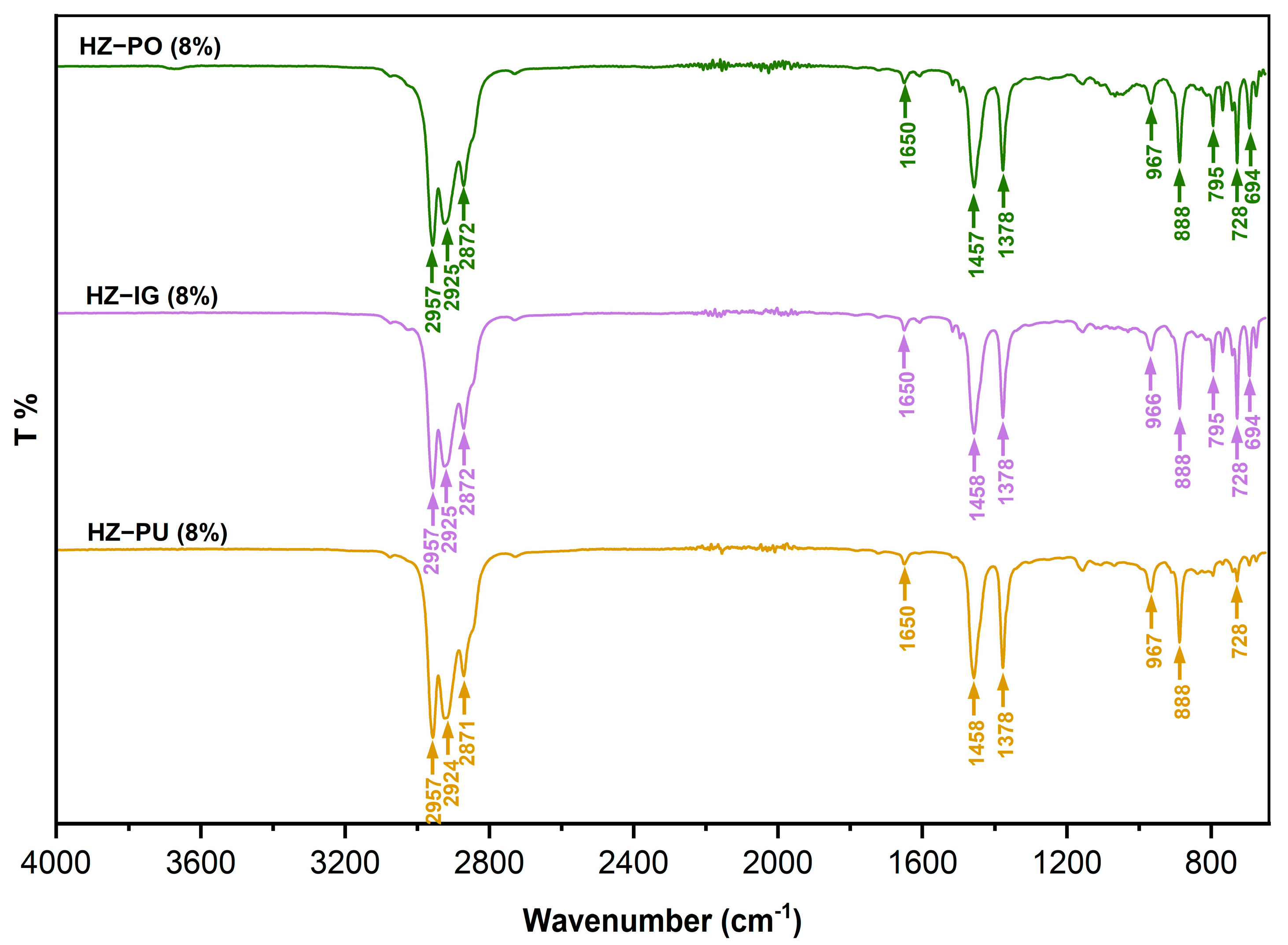 Sustainability 16 05910 g007