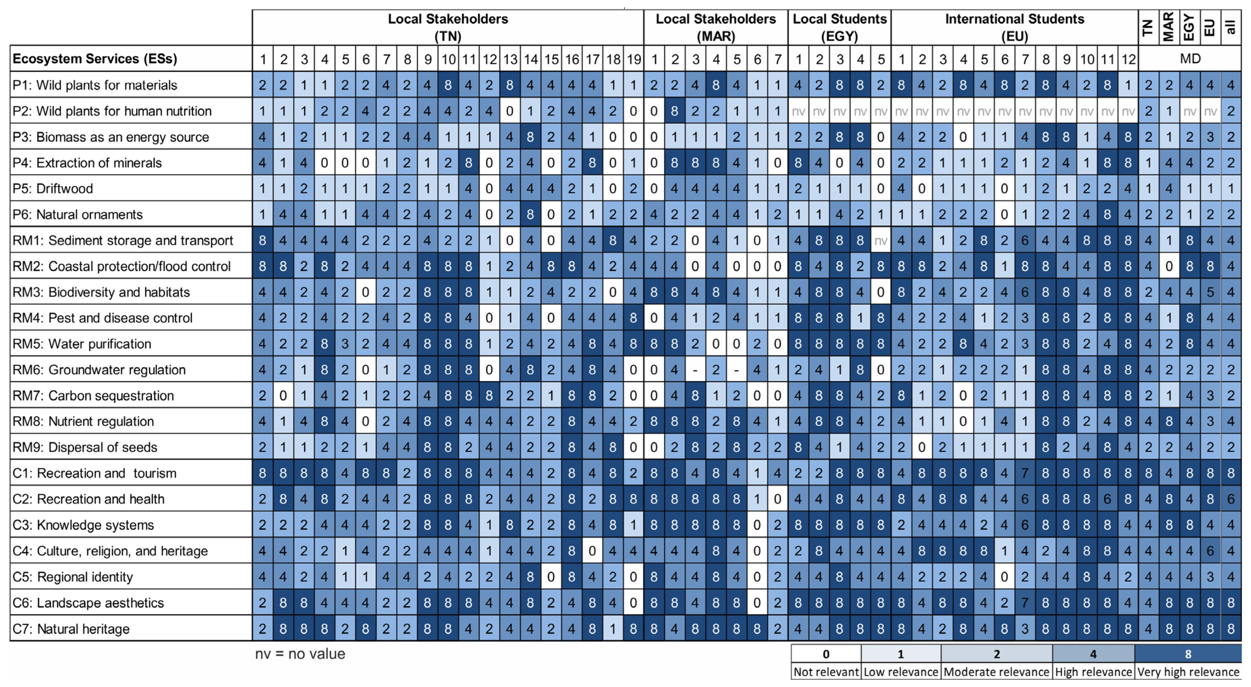 Sustainability 16 05911 g006