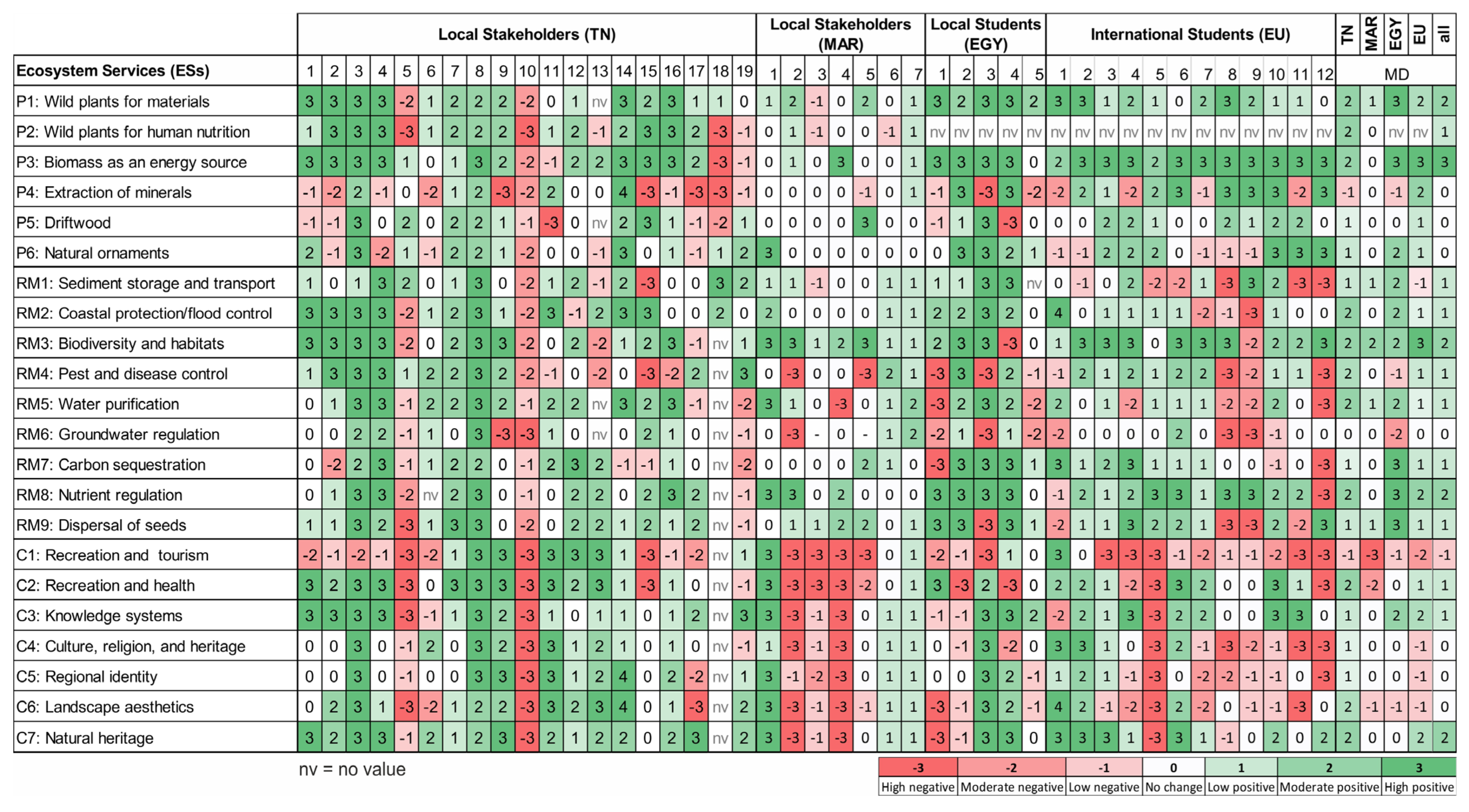 Sustainability 16 05911 g008