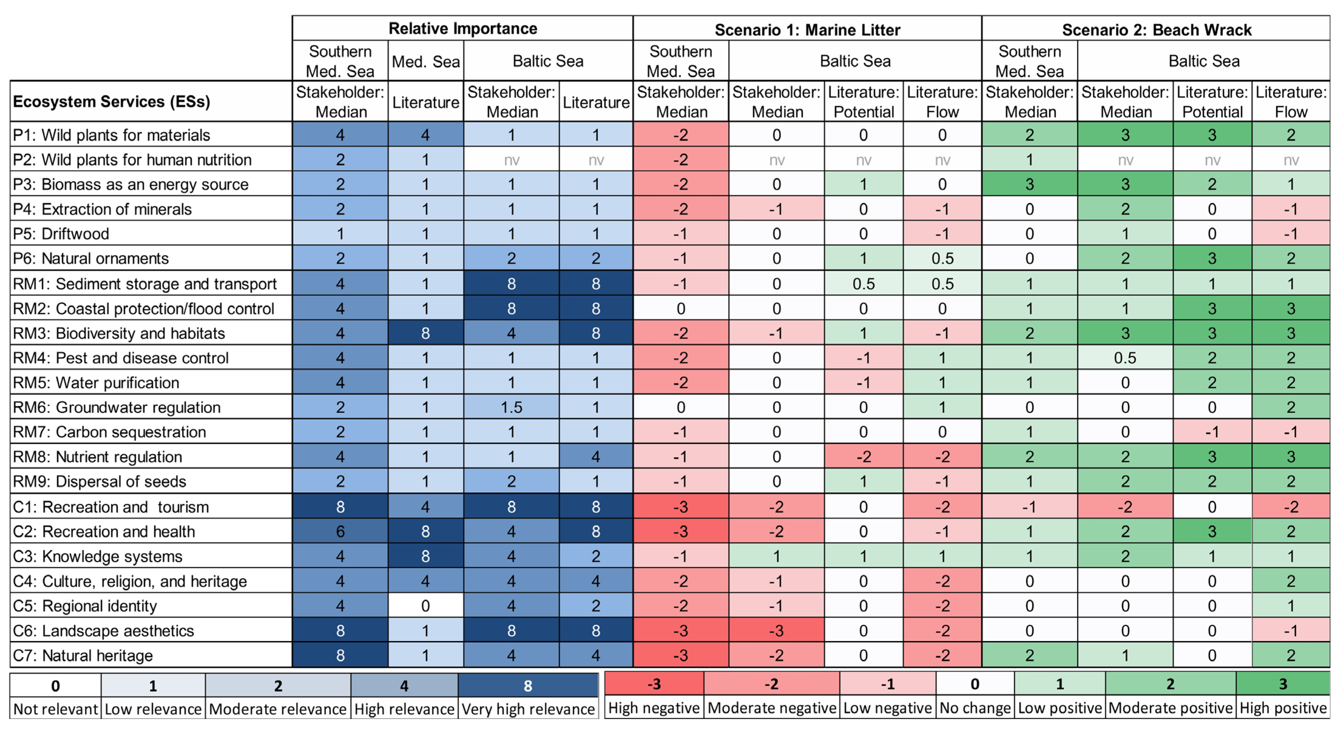 Sustainability 16 05911 g009